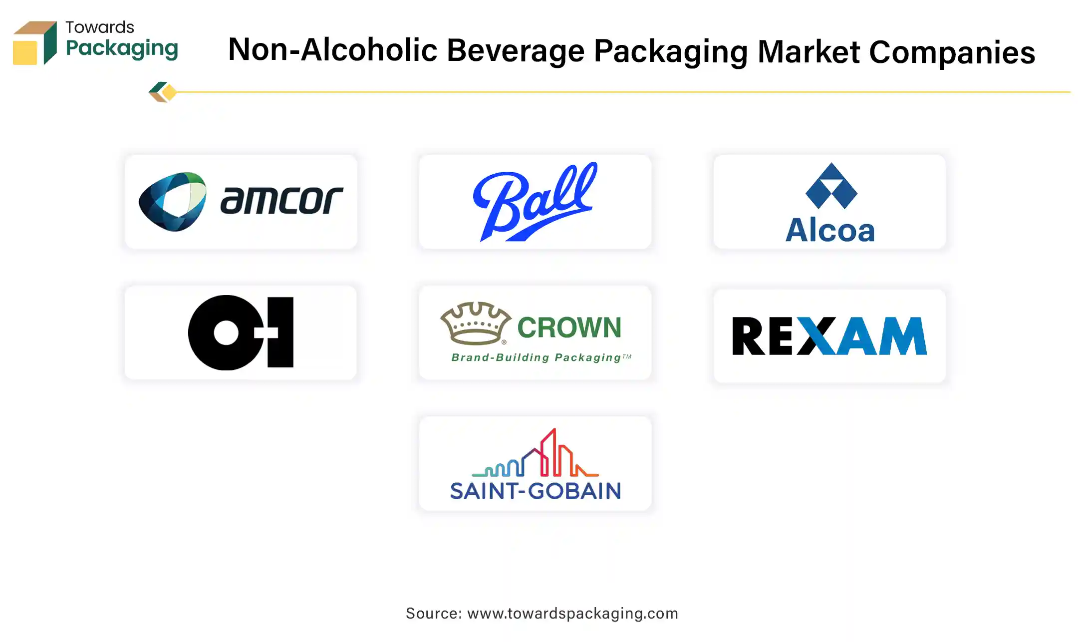 Non-Alcoholic Beverage Packaging Market Companies