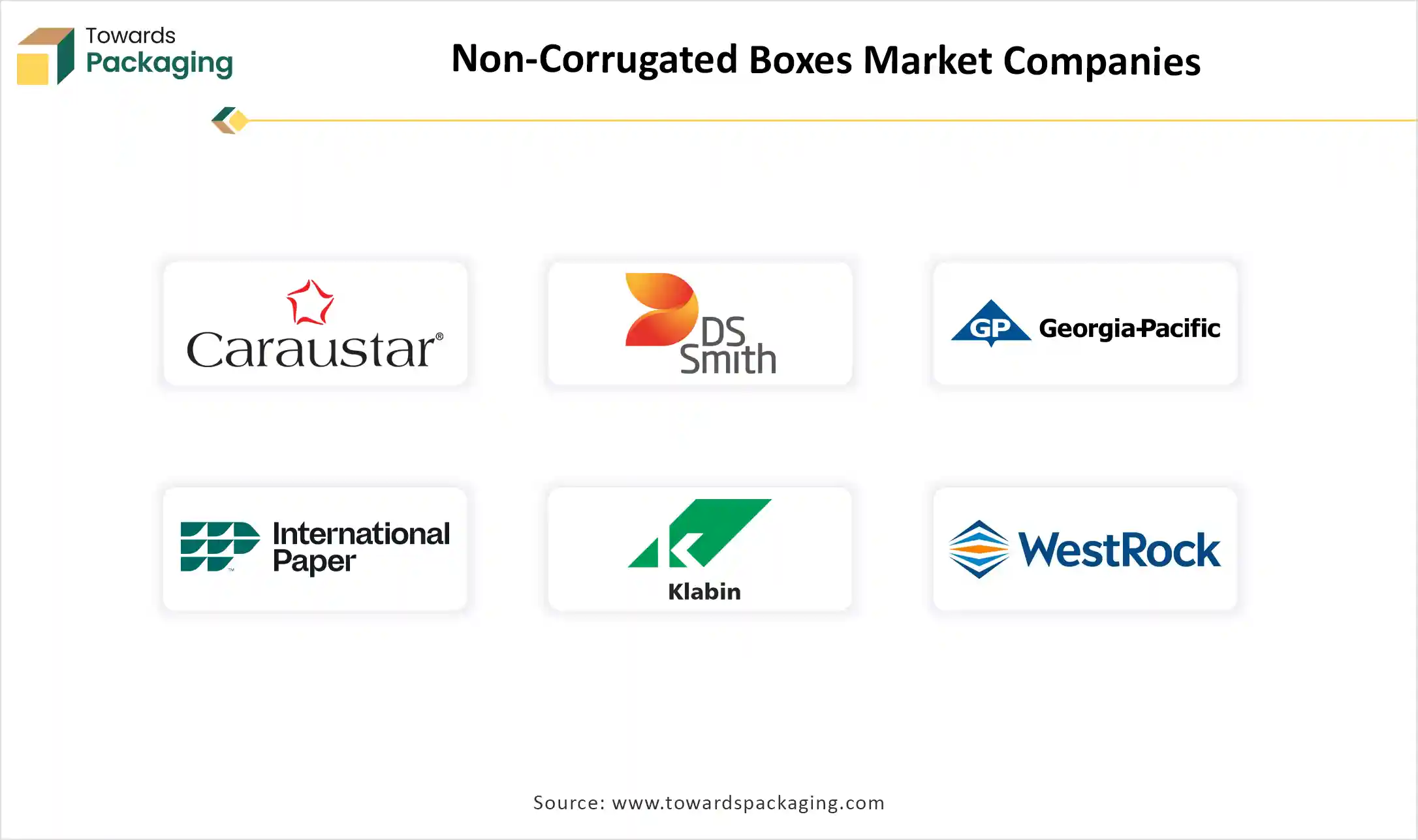 Non-Corrugated Boxes Market Companies Non-Corrugated Boxes Market Companies