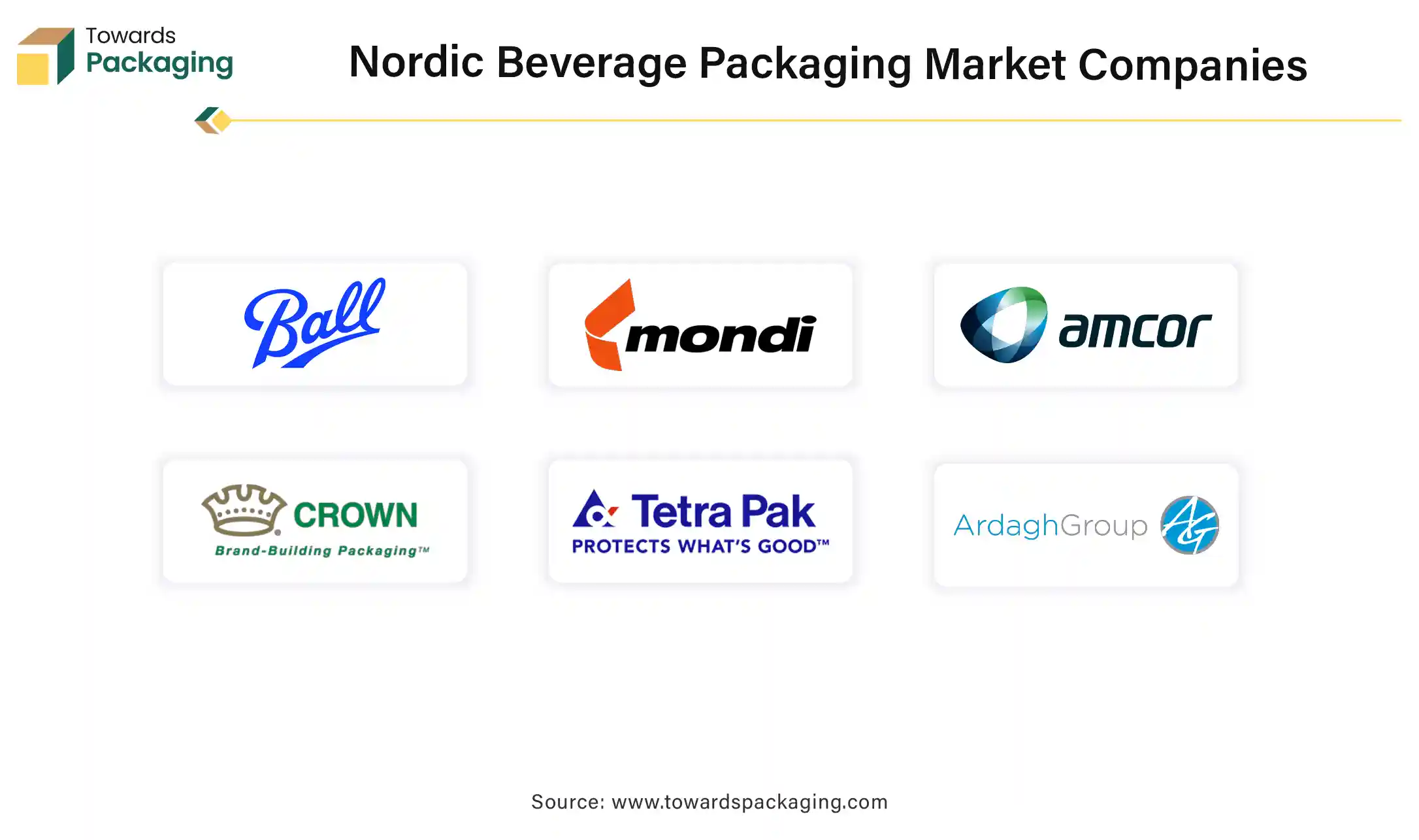 Nordic Beverage Packaging Market Companies