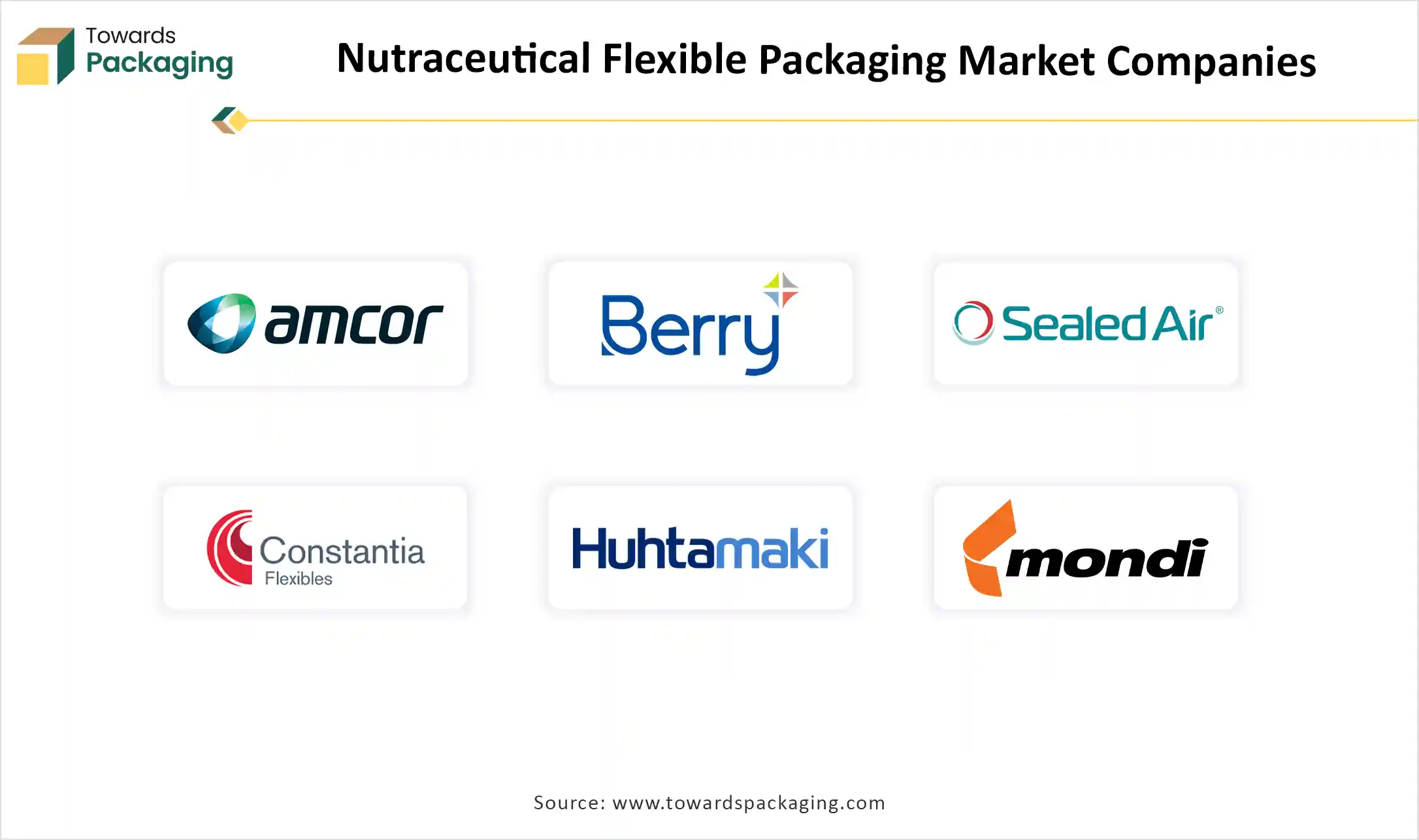 Nutraceutical Flexible Packaging Market Companies Nutraceutical Flexible Packaging Market Companies