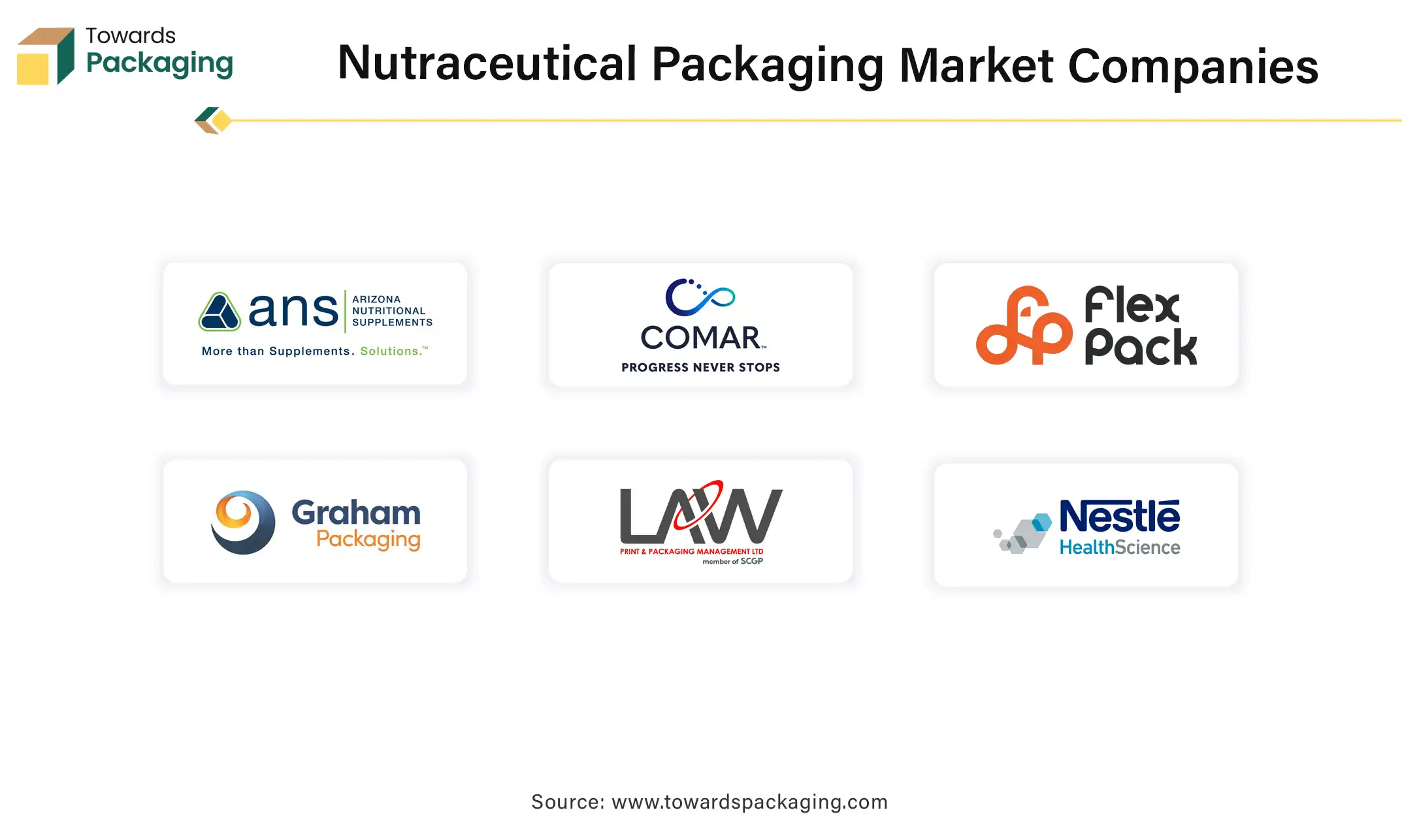 Nutraceutical Packaging Market Companies