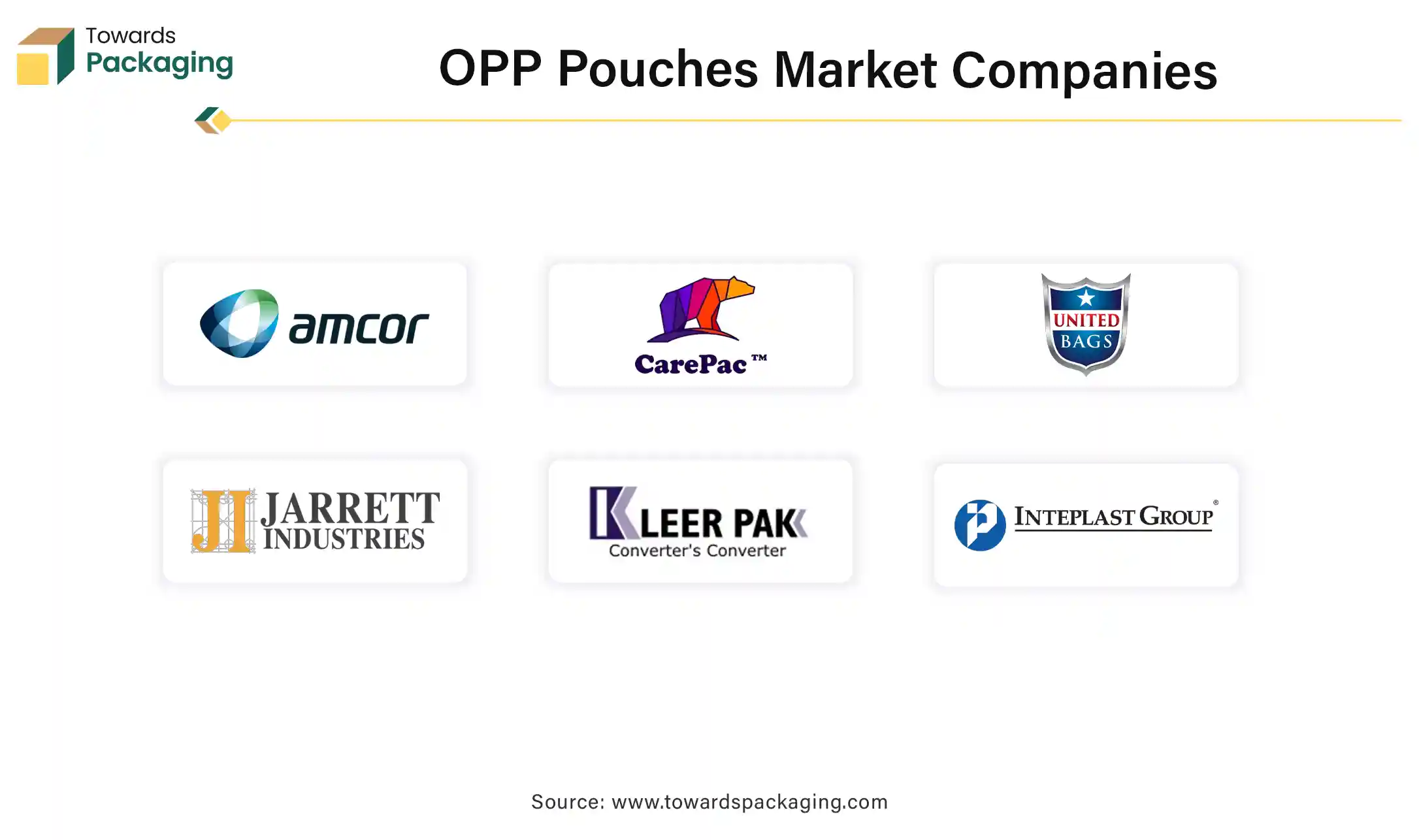 OPP Pouches Market Companies