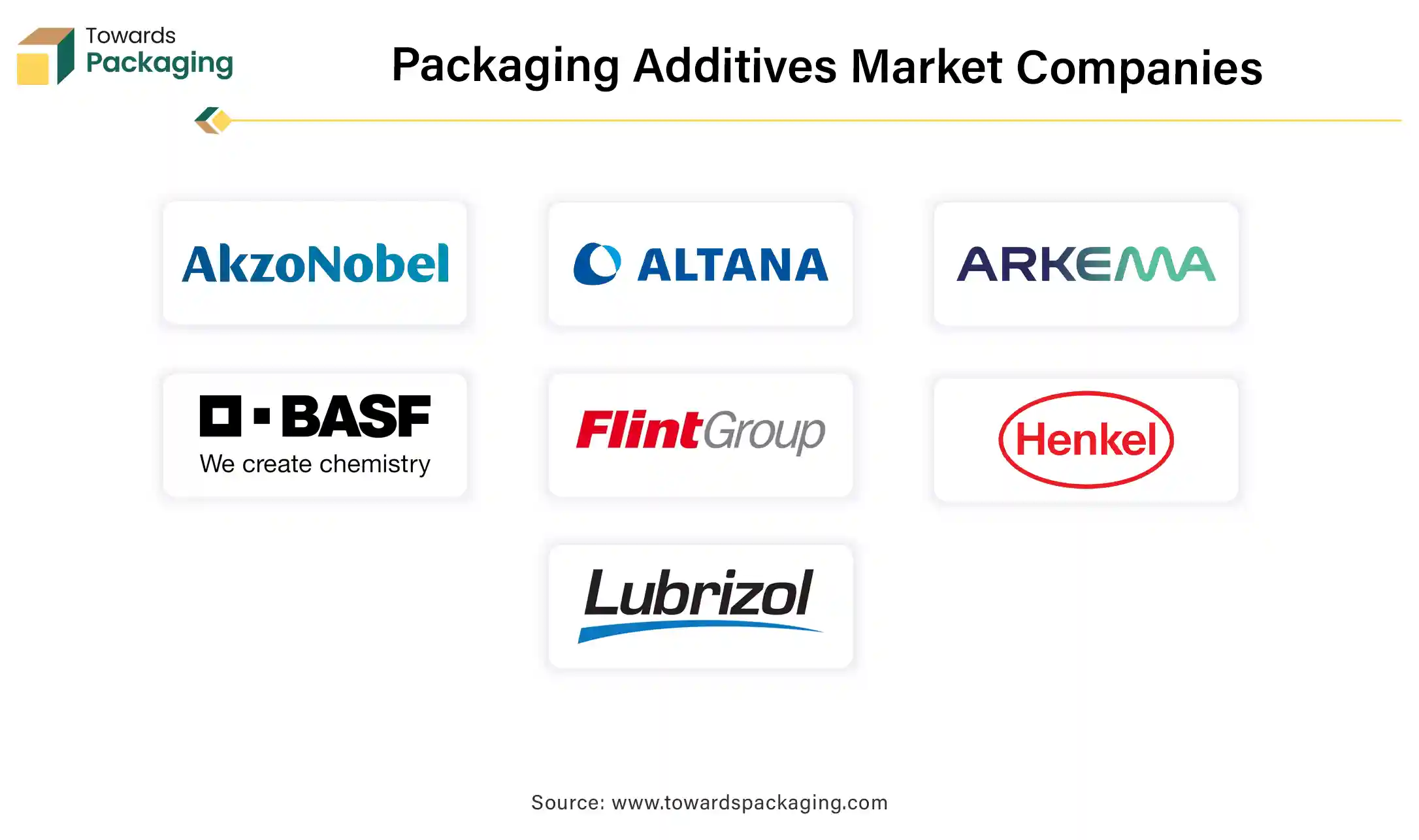 Packaging Additives Market Companies