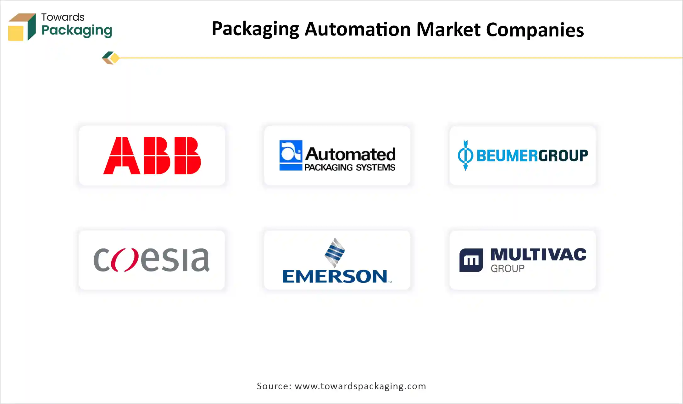 Packaging Automation Market Companies Packaging Automation Market Companies