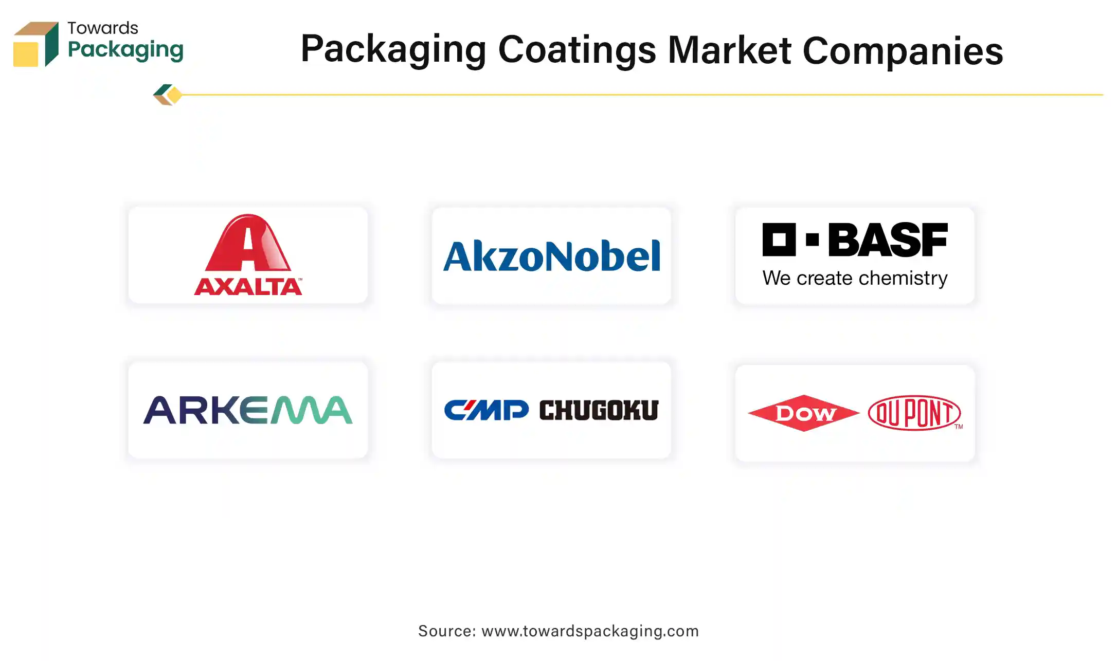 Packaging Coatings Market Companies