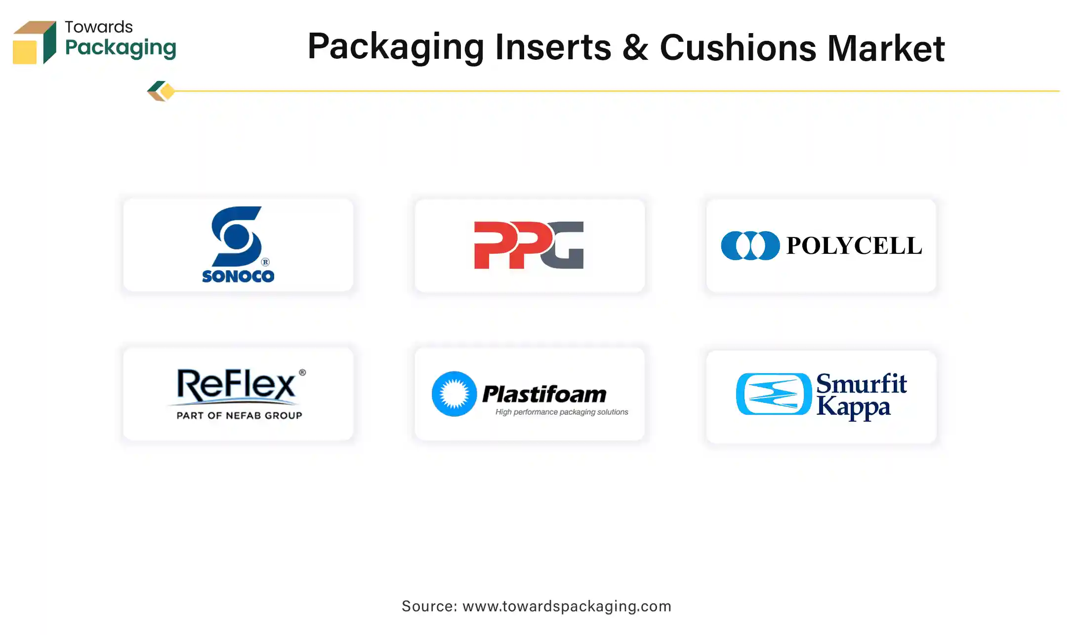 Packaging Inserts and Cushions Market Companies