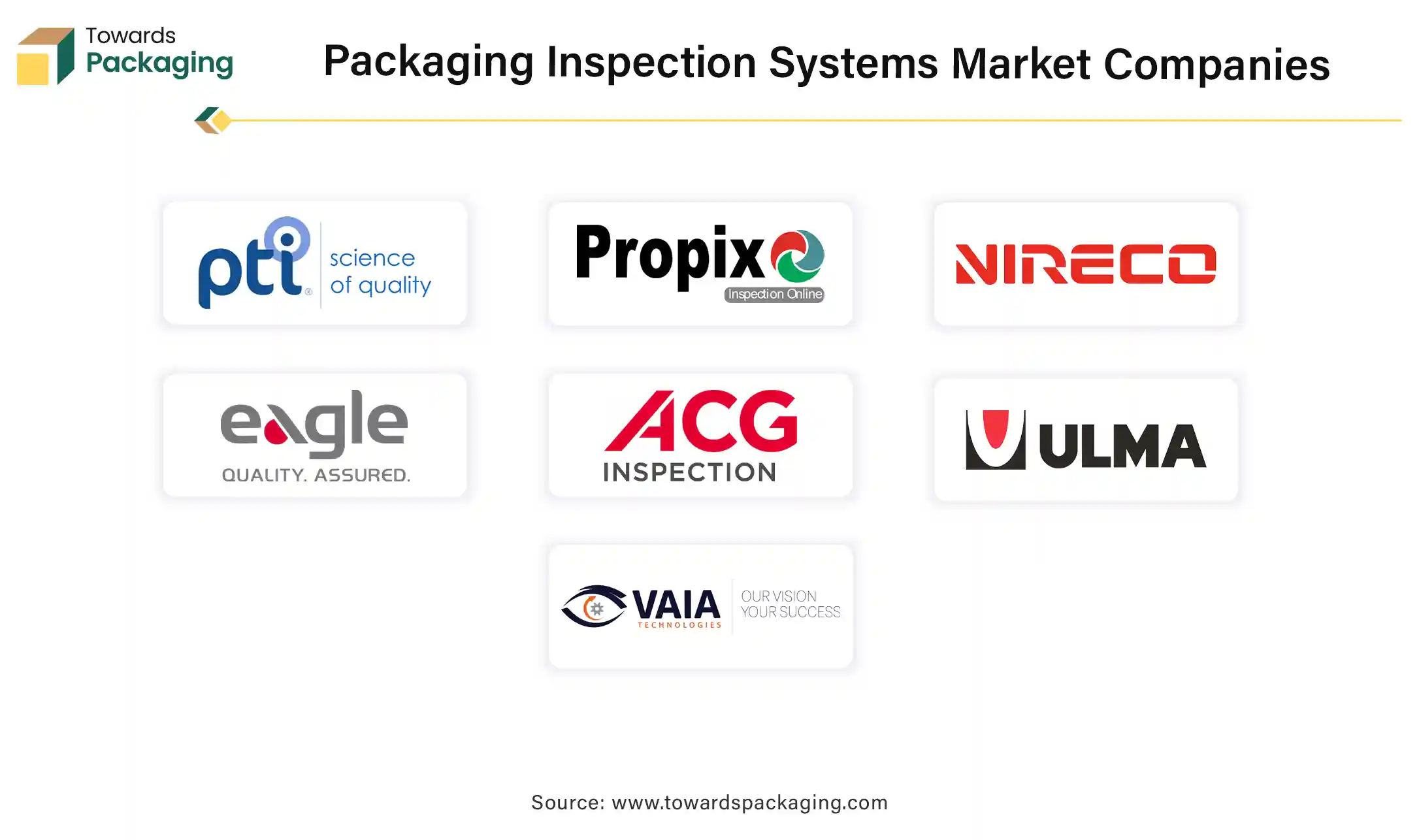 Packaging Inspection Systems Market Companies