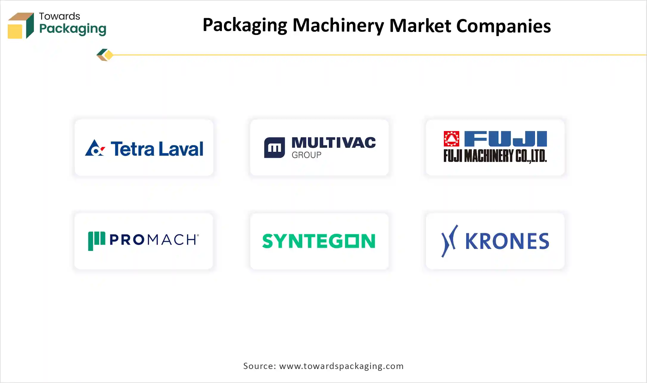 Packaging Machinery Market Companies Packaging Machinery Market Companies