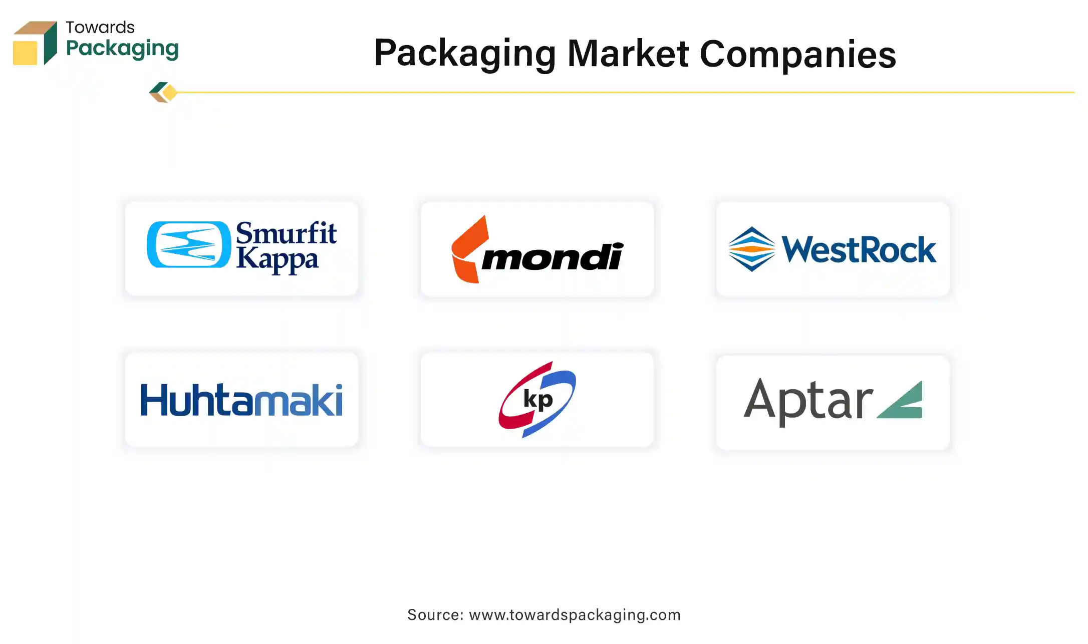 Packaging Market Companies