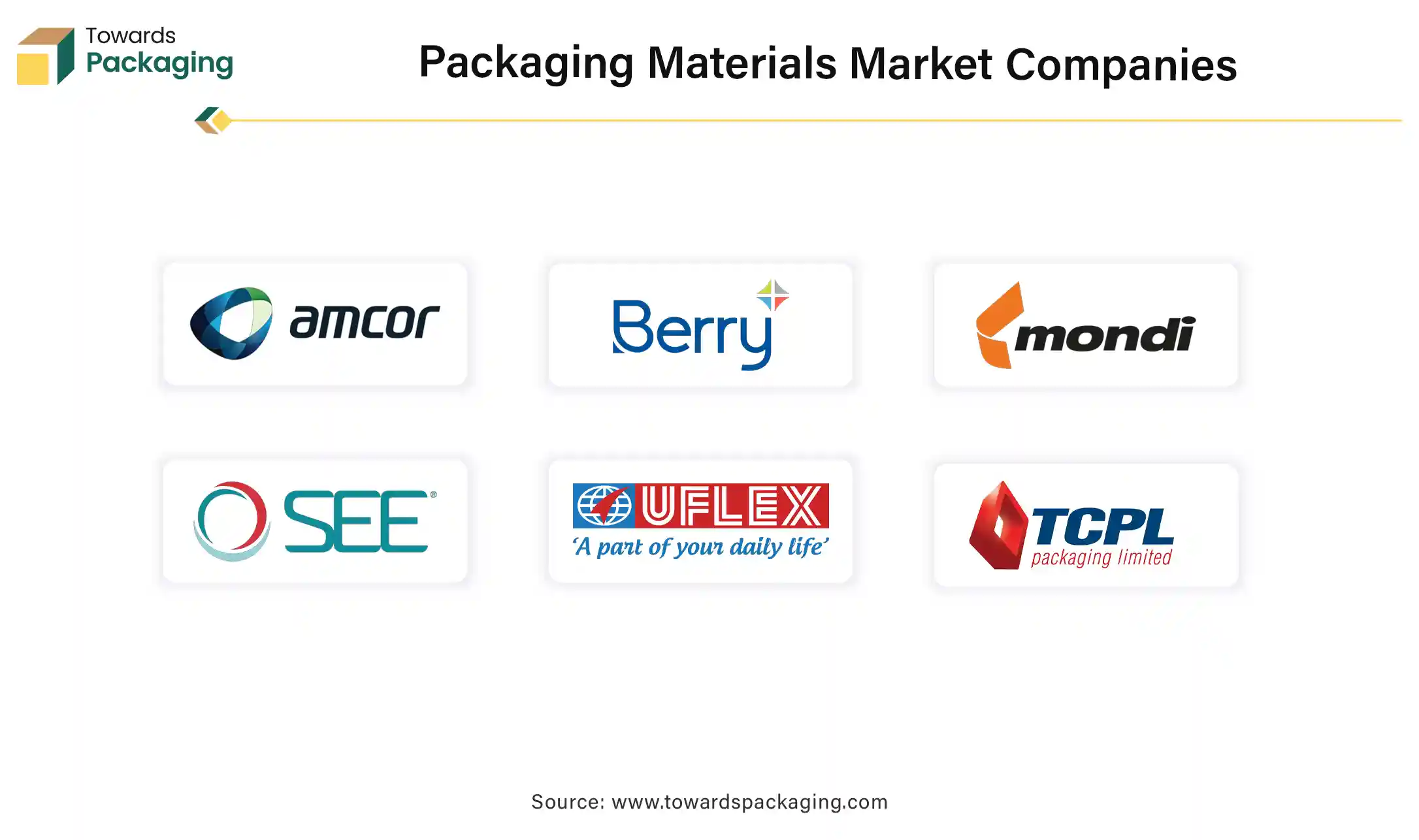 Packaging Materials Market Companies