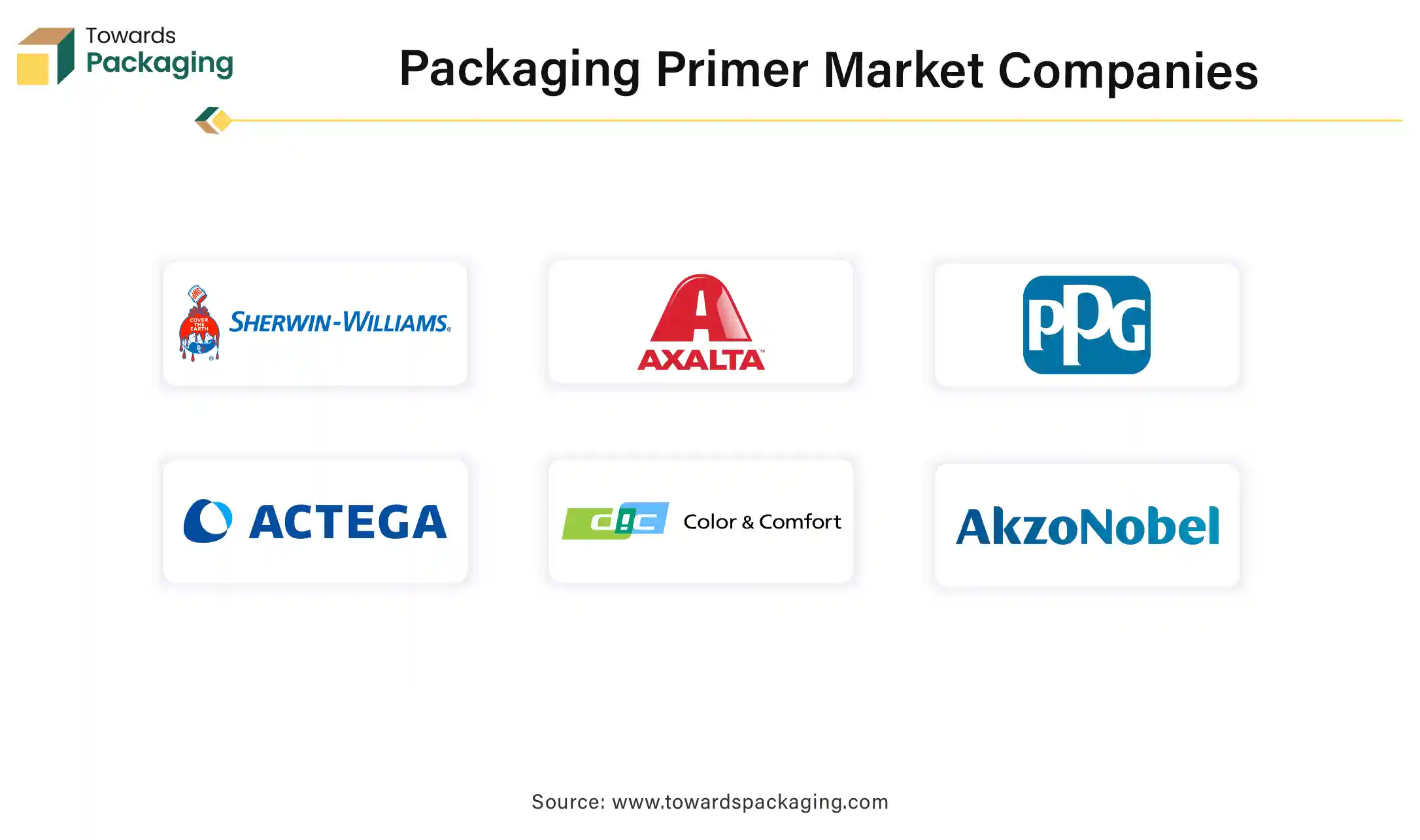 Packaging Primer Market Companies