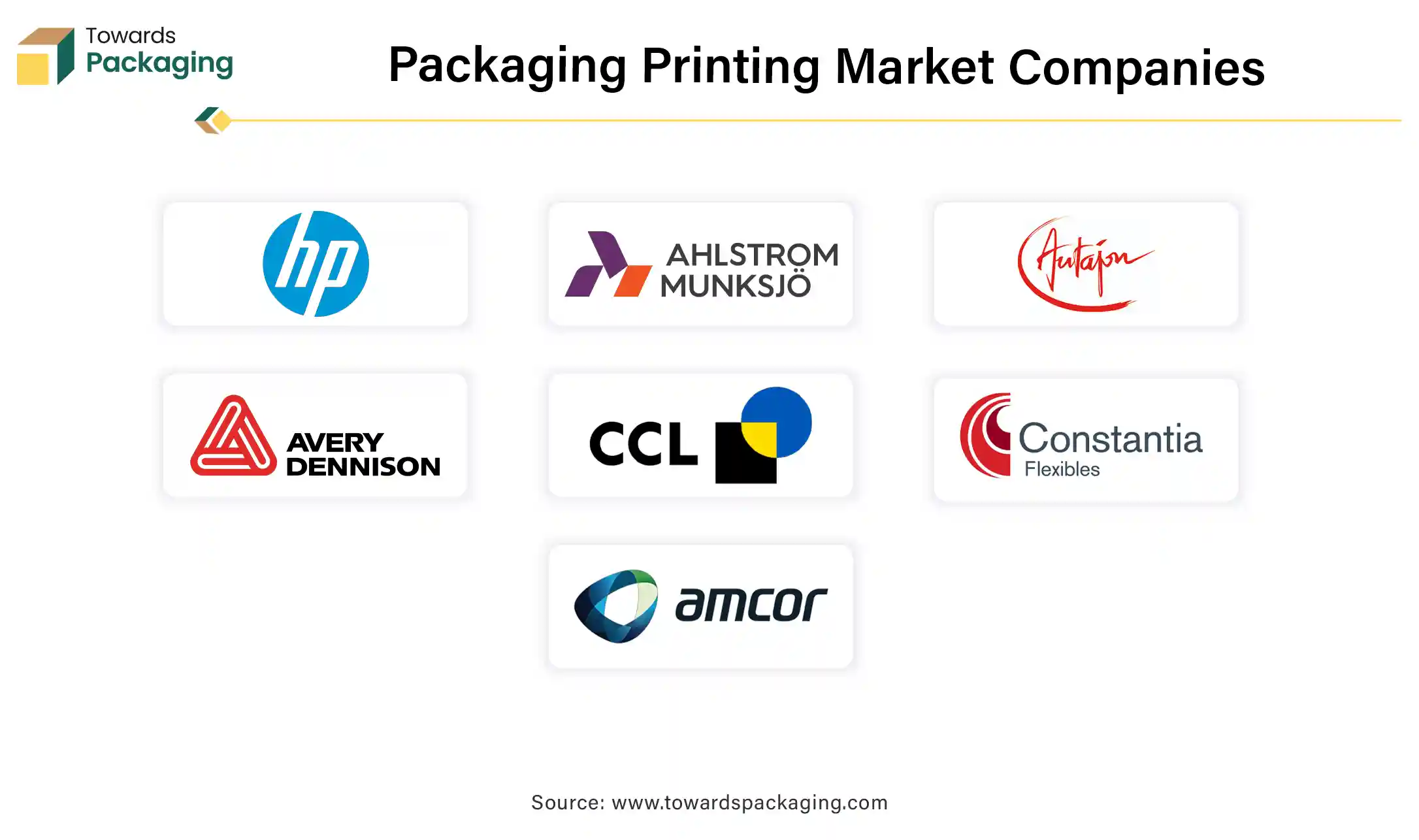 Packaging Printing Market Companies