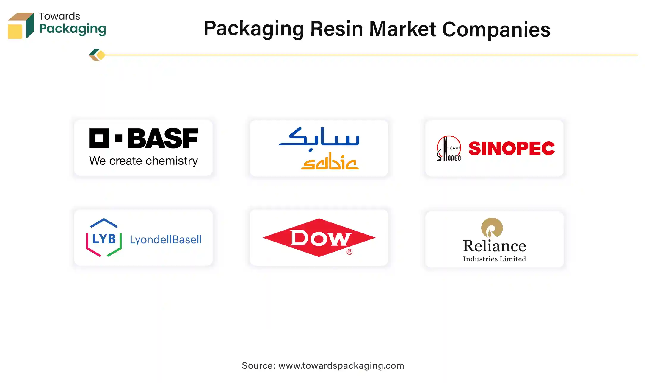 Packaging Resin Market Companies