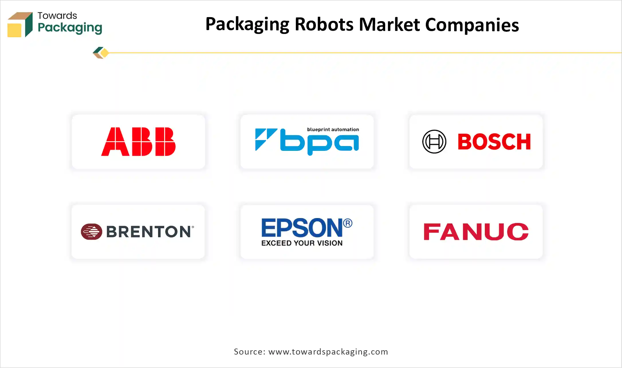 Packaging Robots Market Companies Packaging Robots Market Companies