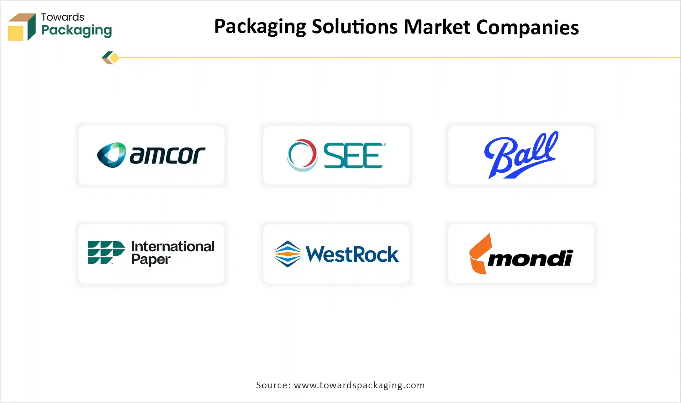 Packaging Solutions Market Companies Packaging Solutions Market Companies