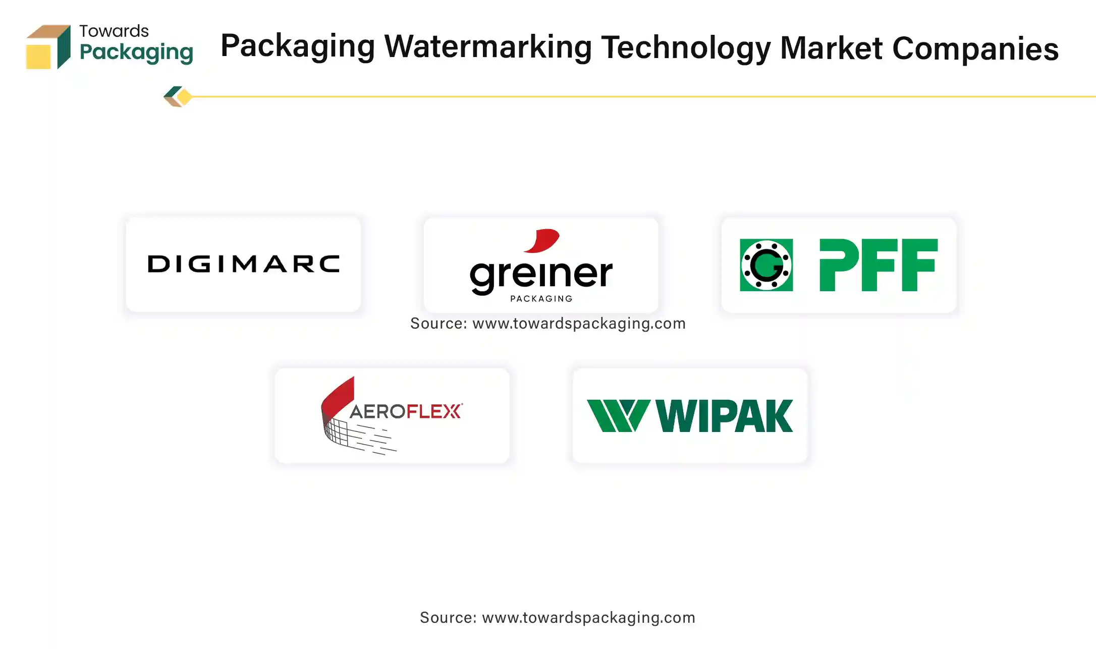 Packaging Watermarking Technology Market Companies