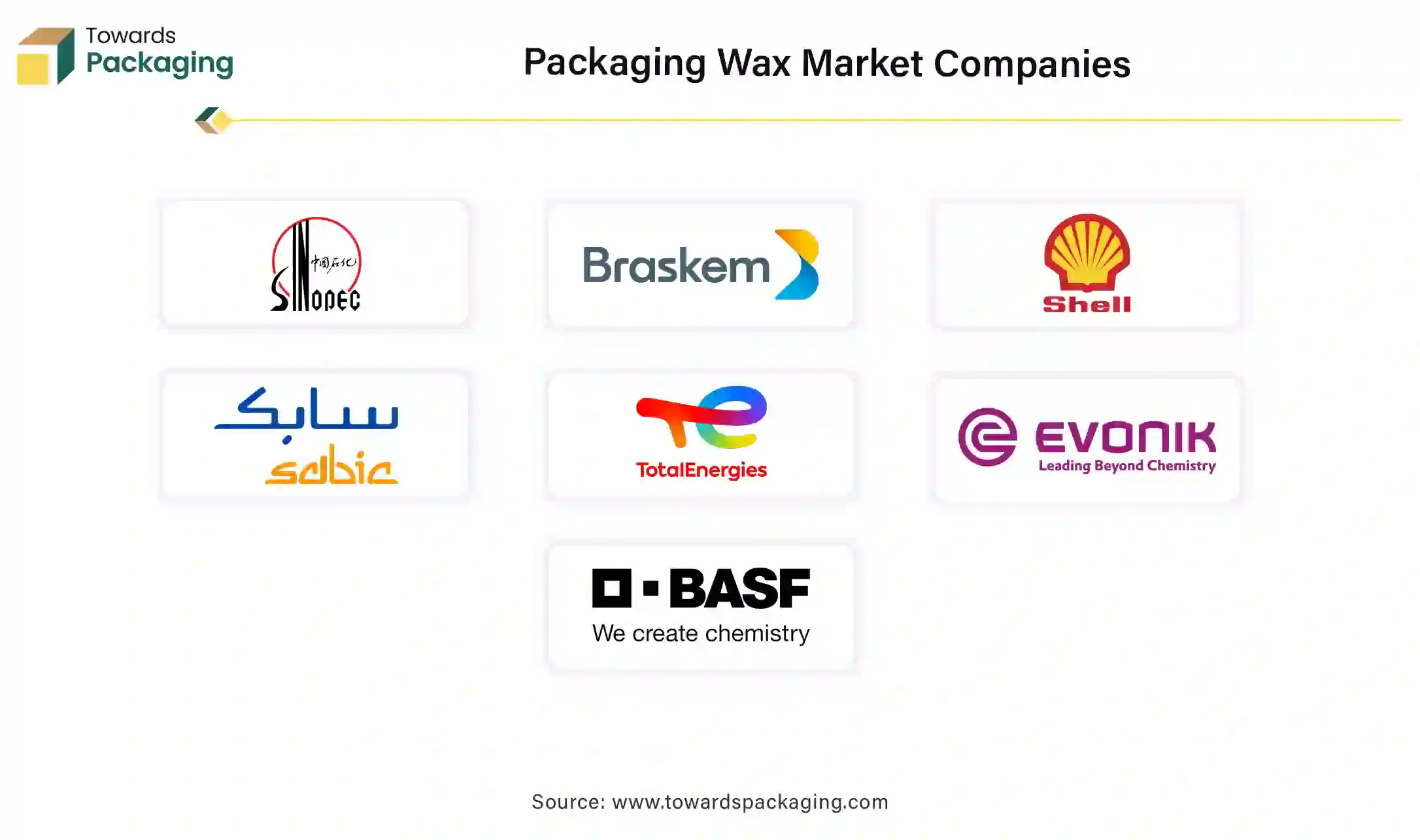 Packaging Wax Market Companies