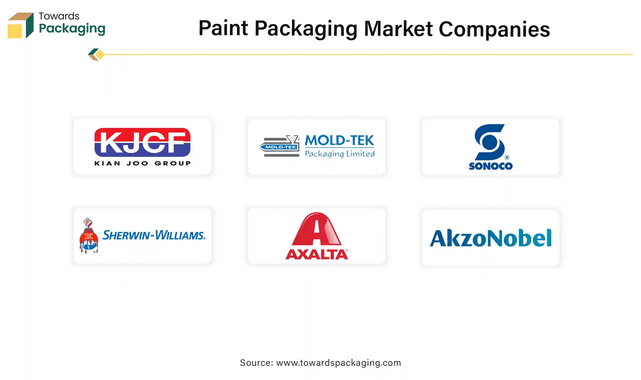 Paint Packaging Market Companies