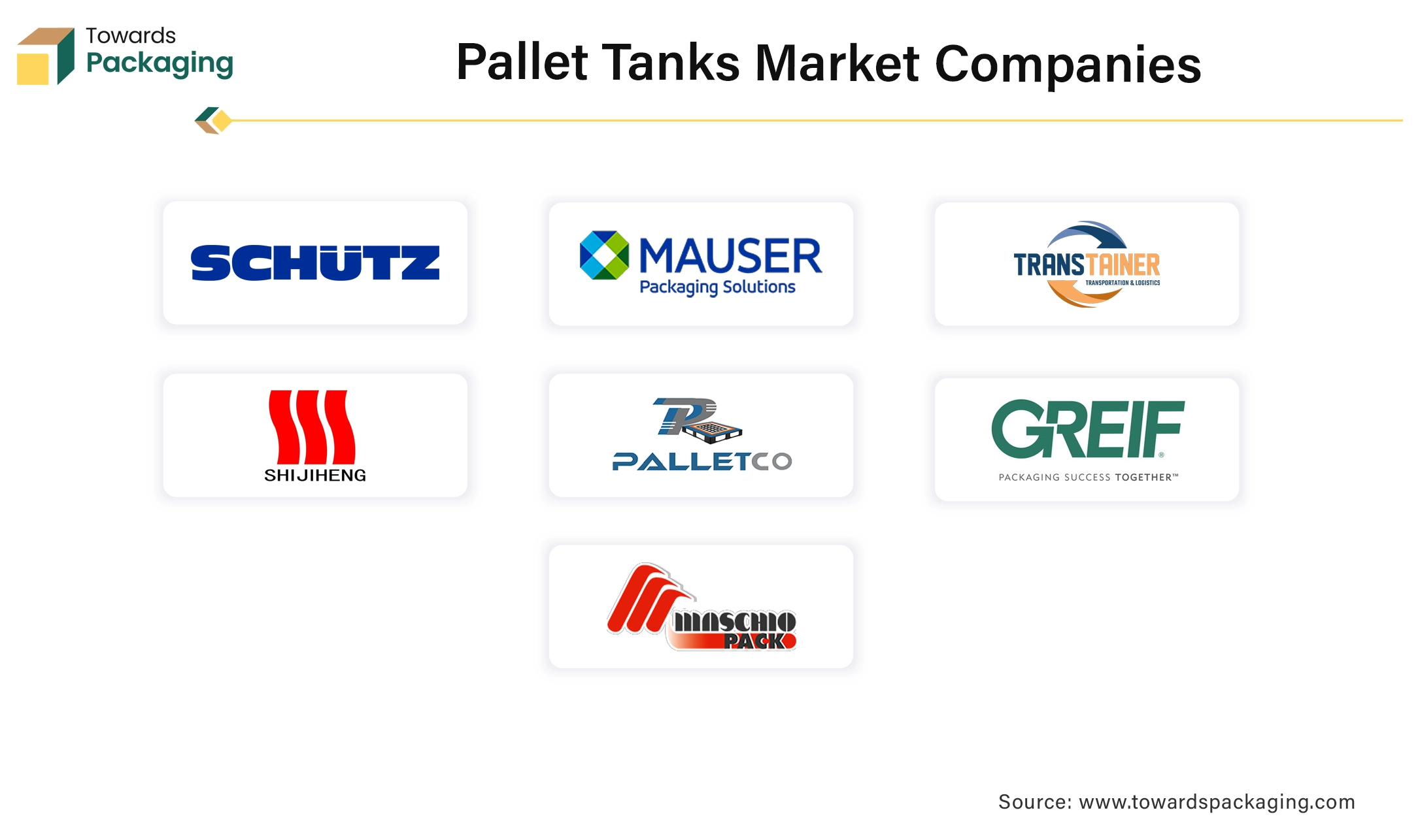 Pallet Tanks Market Companies