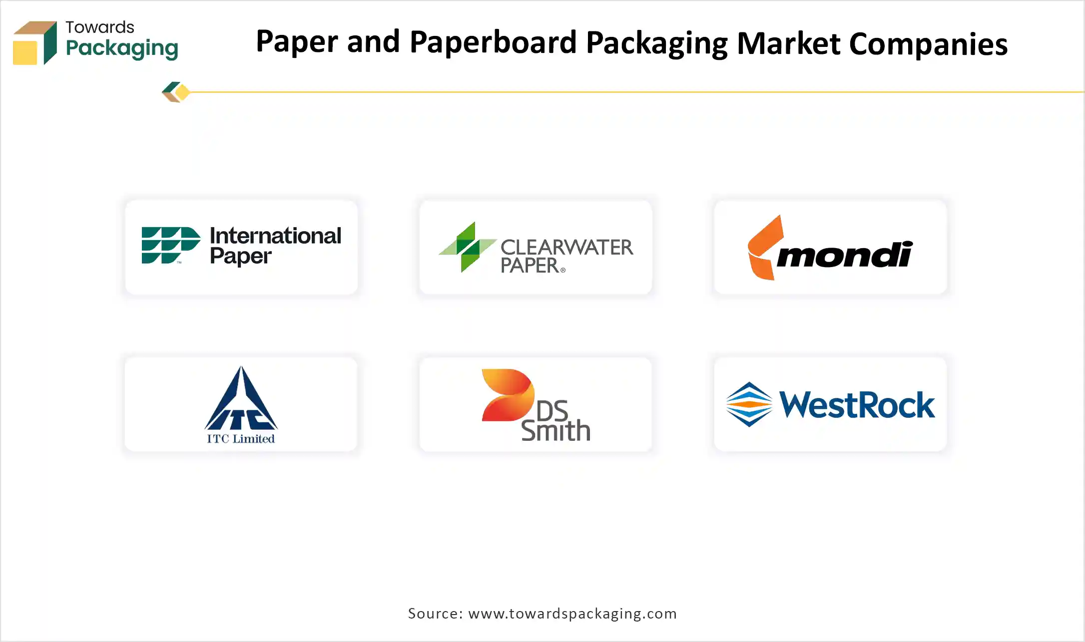 Paper and Paperboard Packaging Market Companies Paper and Paperboard Packaging Market Companies