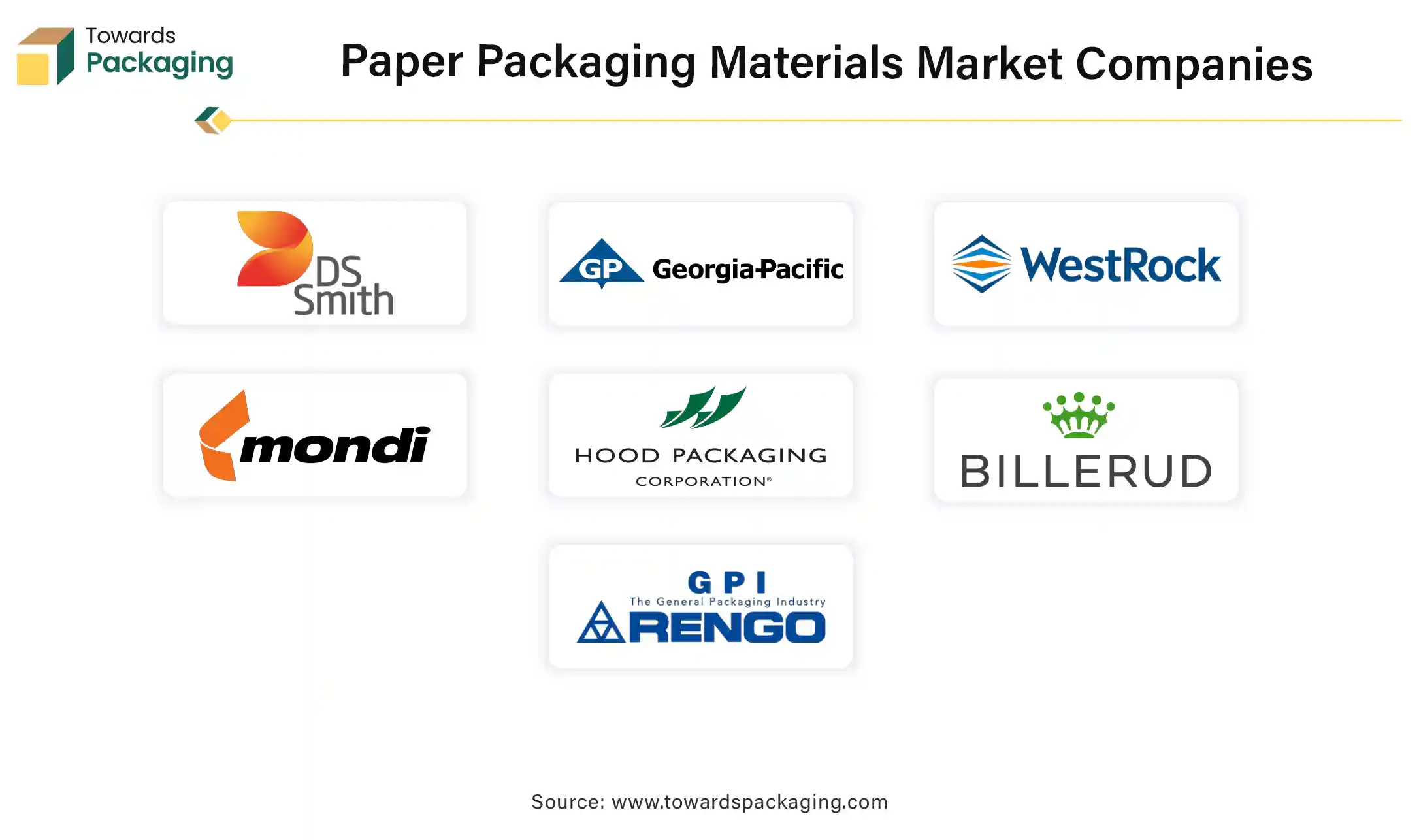 Paper Packaging Materials Market Companies