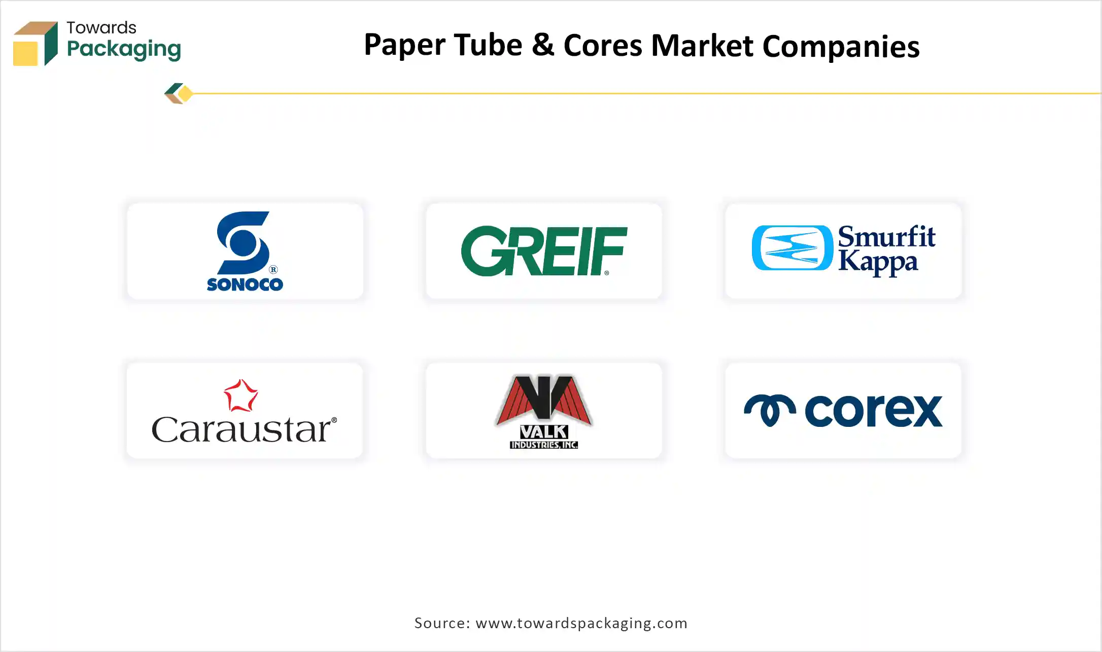Paper Tube & Cores Market Companies Paper Tube & Cores Market Companies