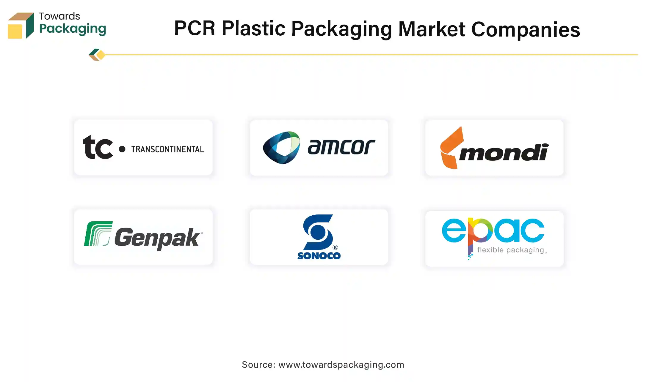 PCR Plastic Packaging Market Companies