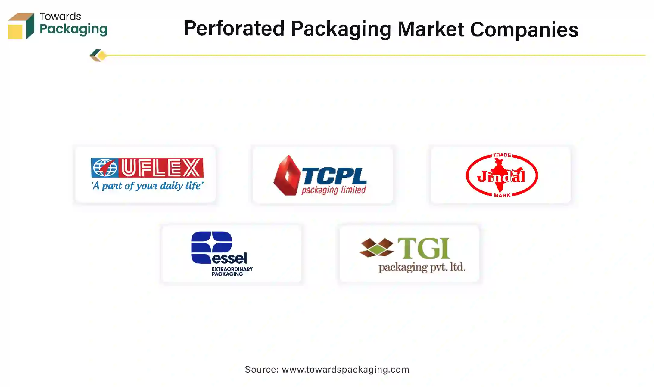 Perforated Packaging Market Companies