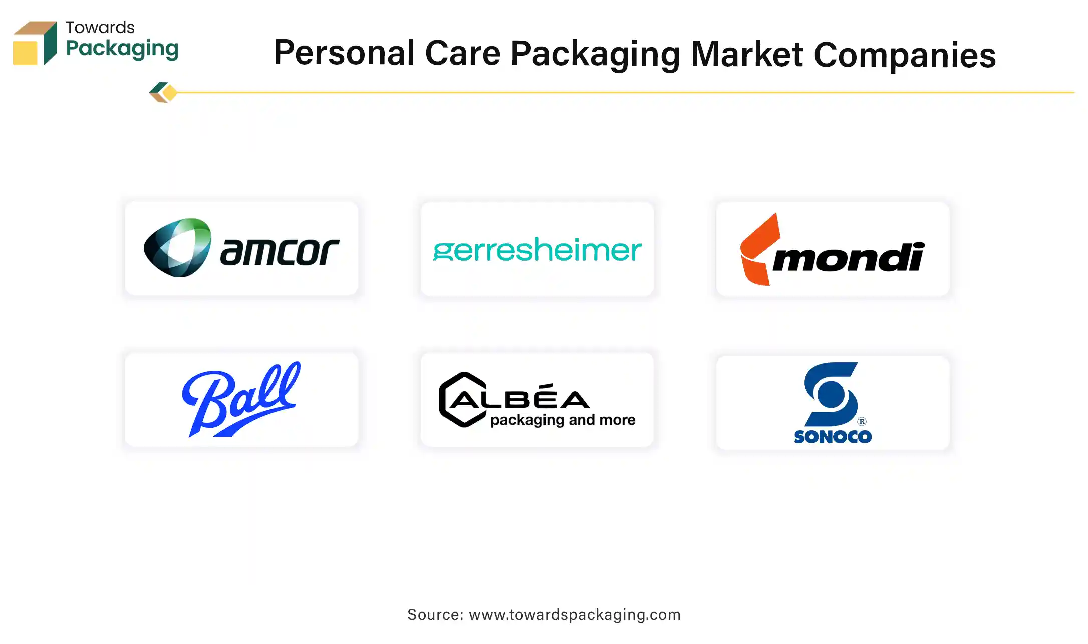 Personal Care Packaging Market Companies