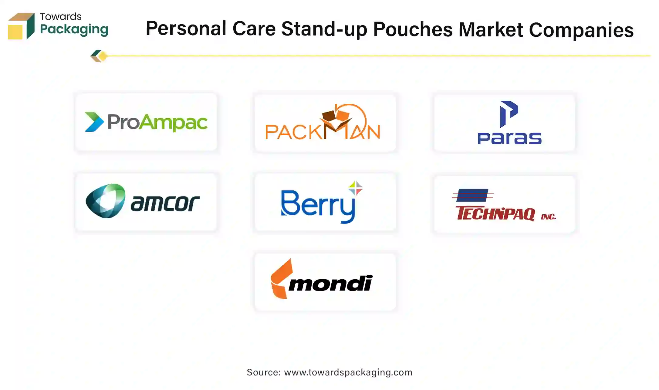 Personal Care Stand-up Pouches Market Companies