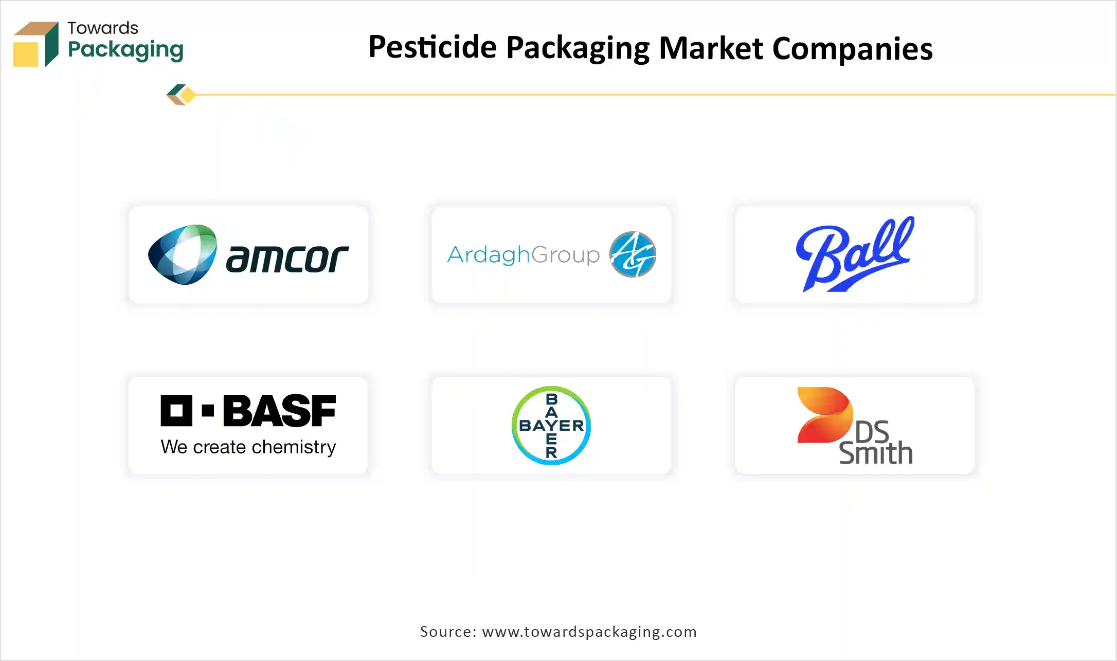 Pesticide Packaging Market Companies Pesticide Packaging Market Companies