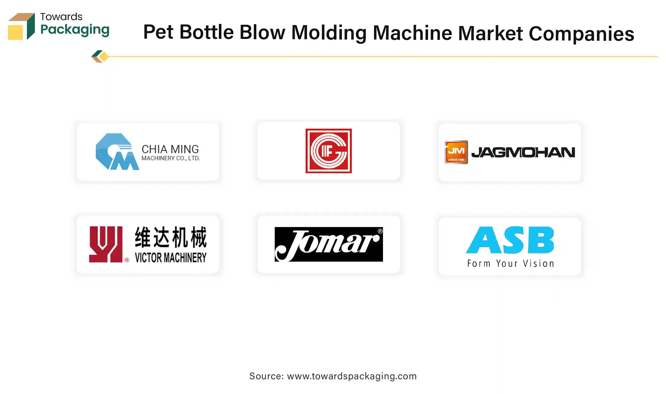 Pet Bottle Blow Molding Machine Market Companies