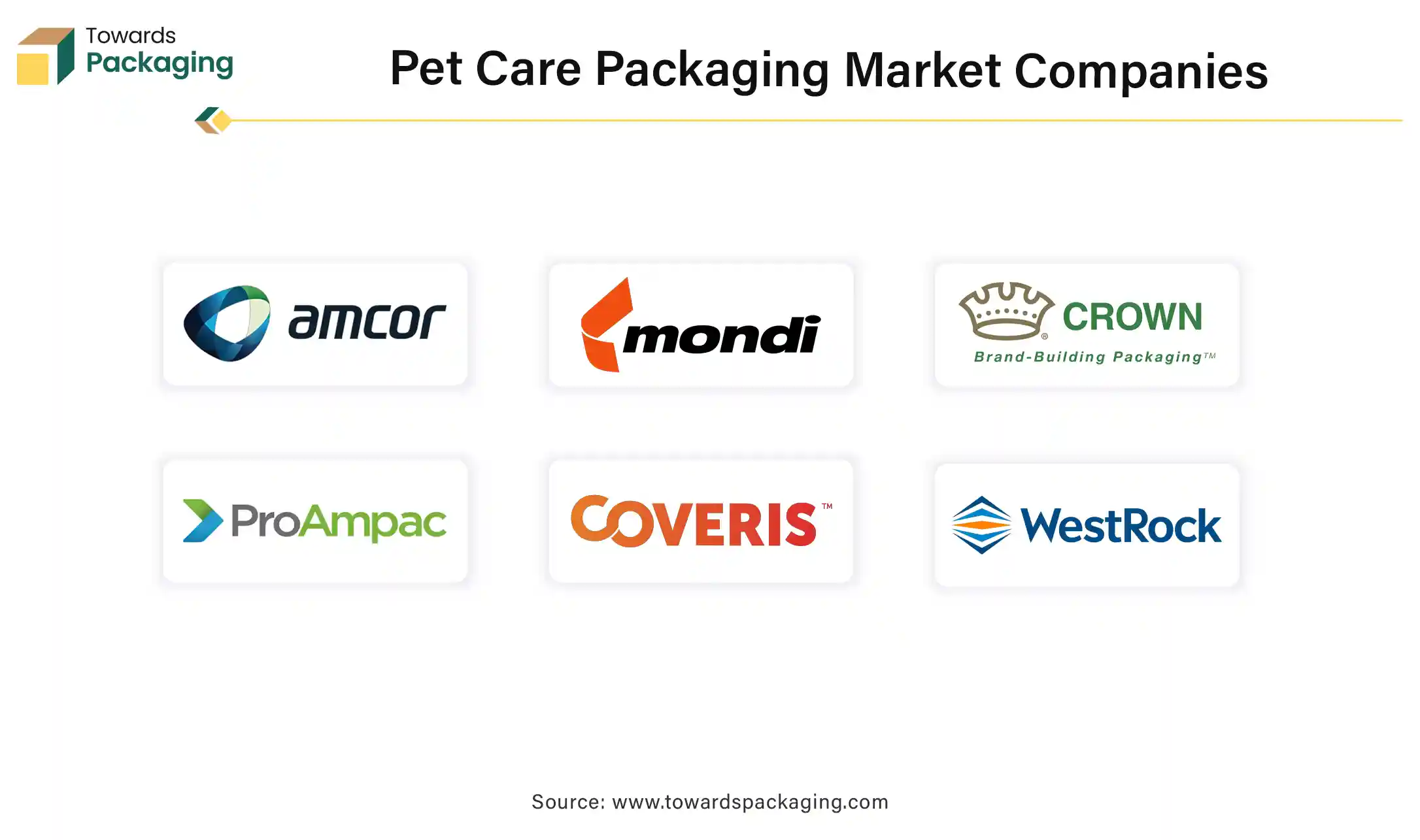 Pet Care Packaging Market Companies