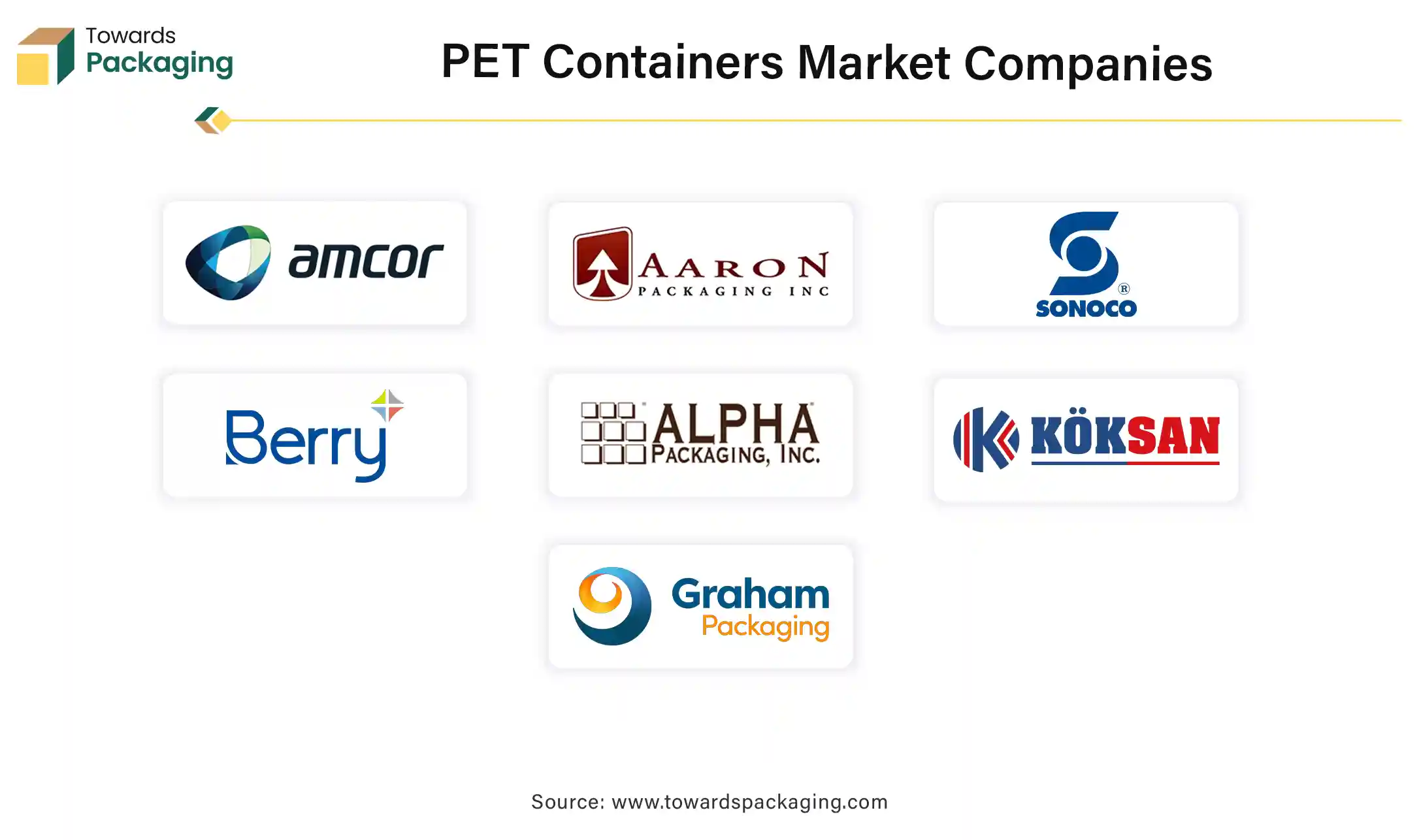 PET Containers Market Companies