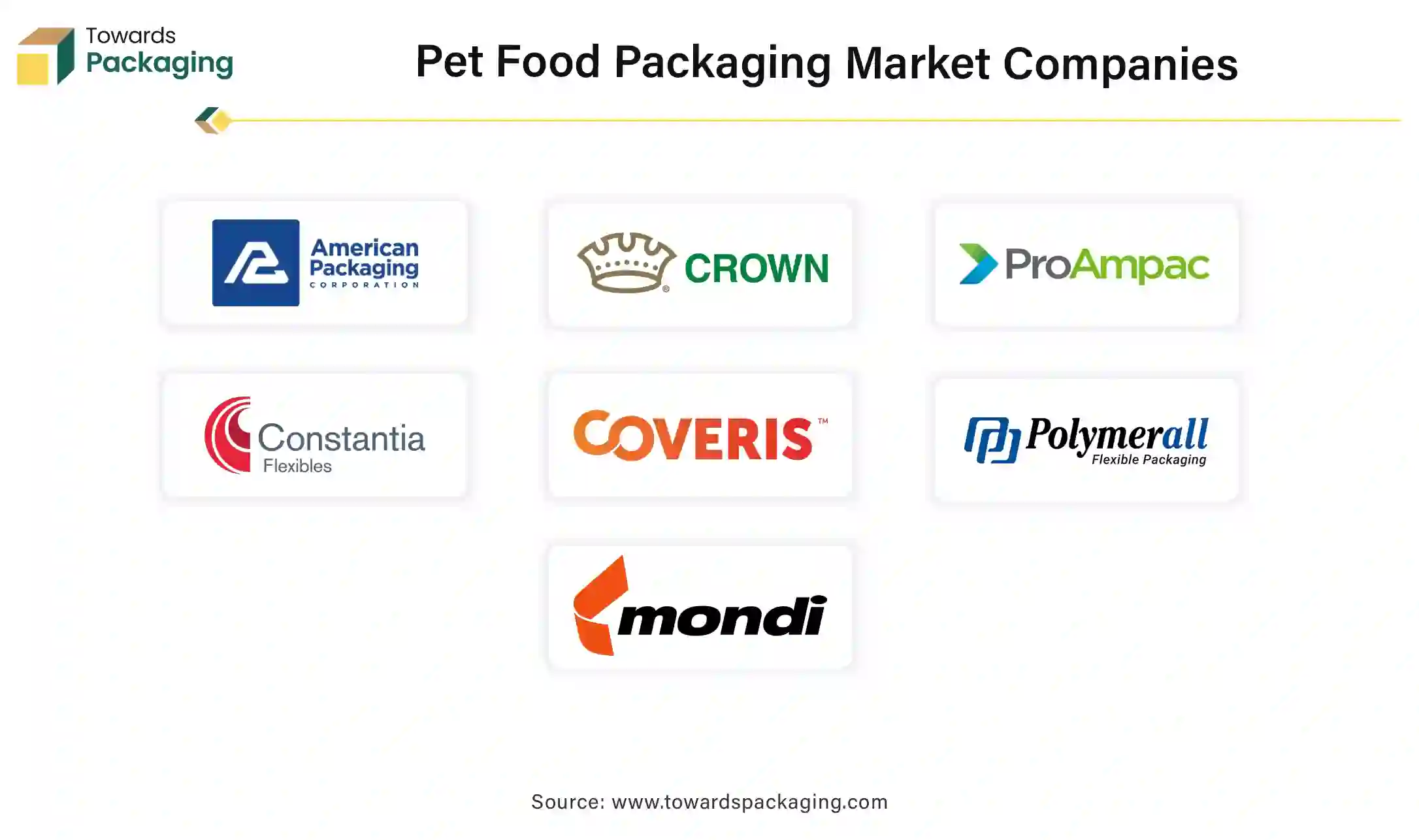 Pet Food Packaging Market Companies