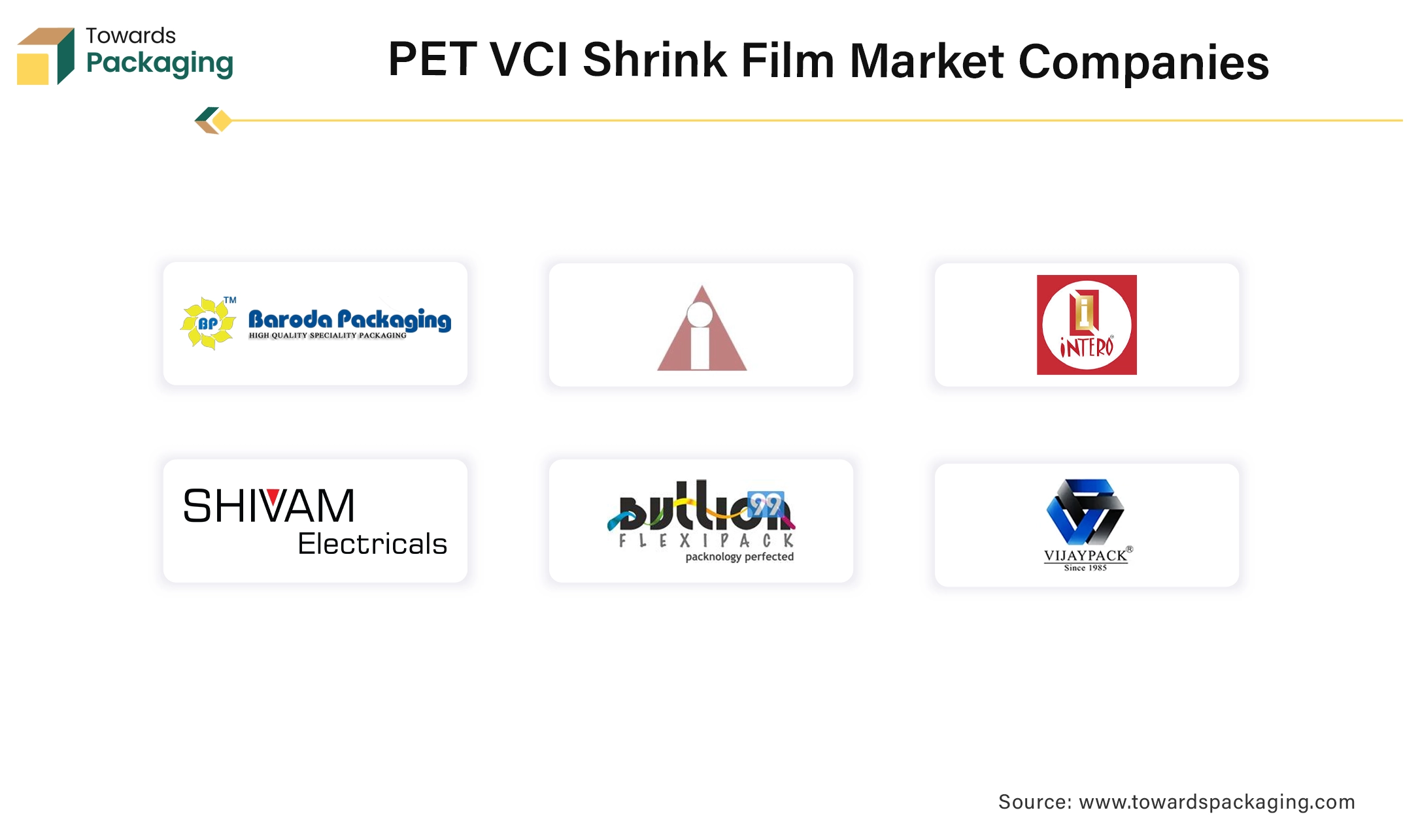 PET VCI Shrink Film Market Companies