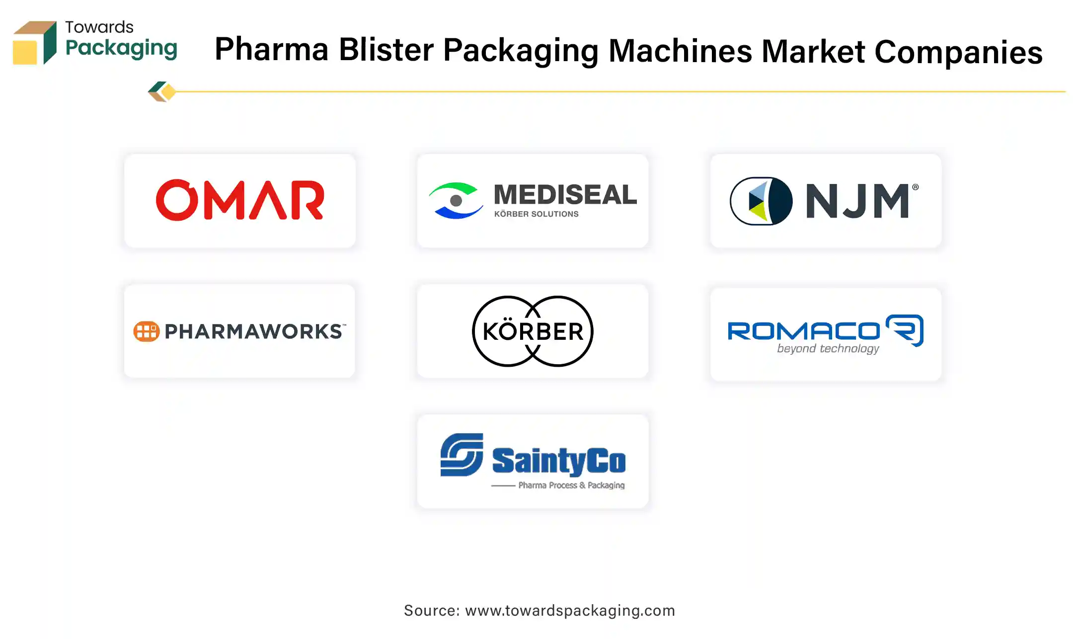 Pharma Blister Packaging Machines Market Companies