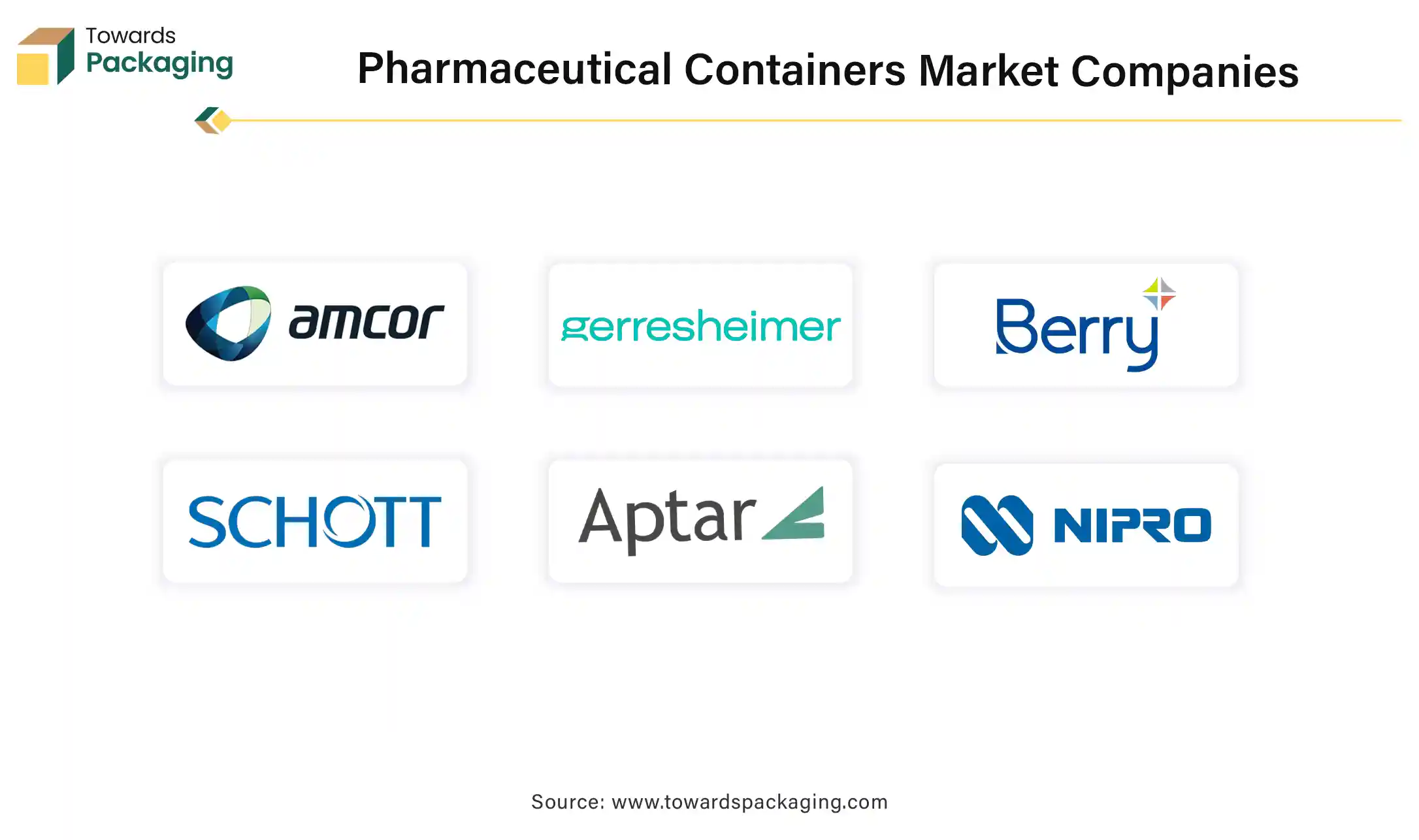 Pharmaceutical Containers Market Companies