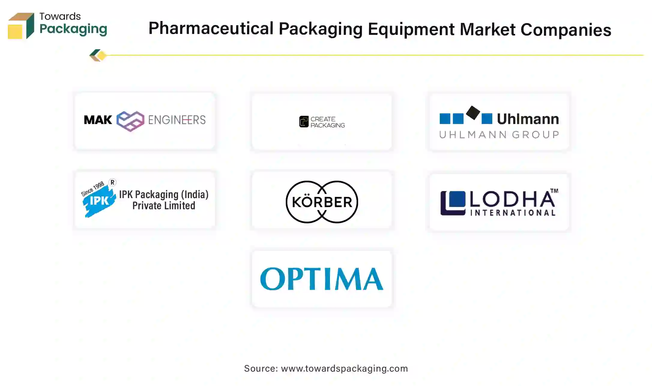 Pharmaceutical Packaging Equipment Market Companies