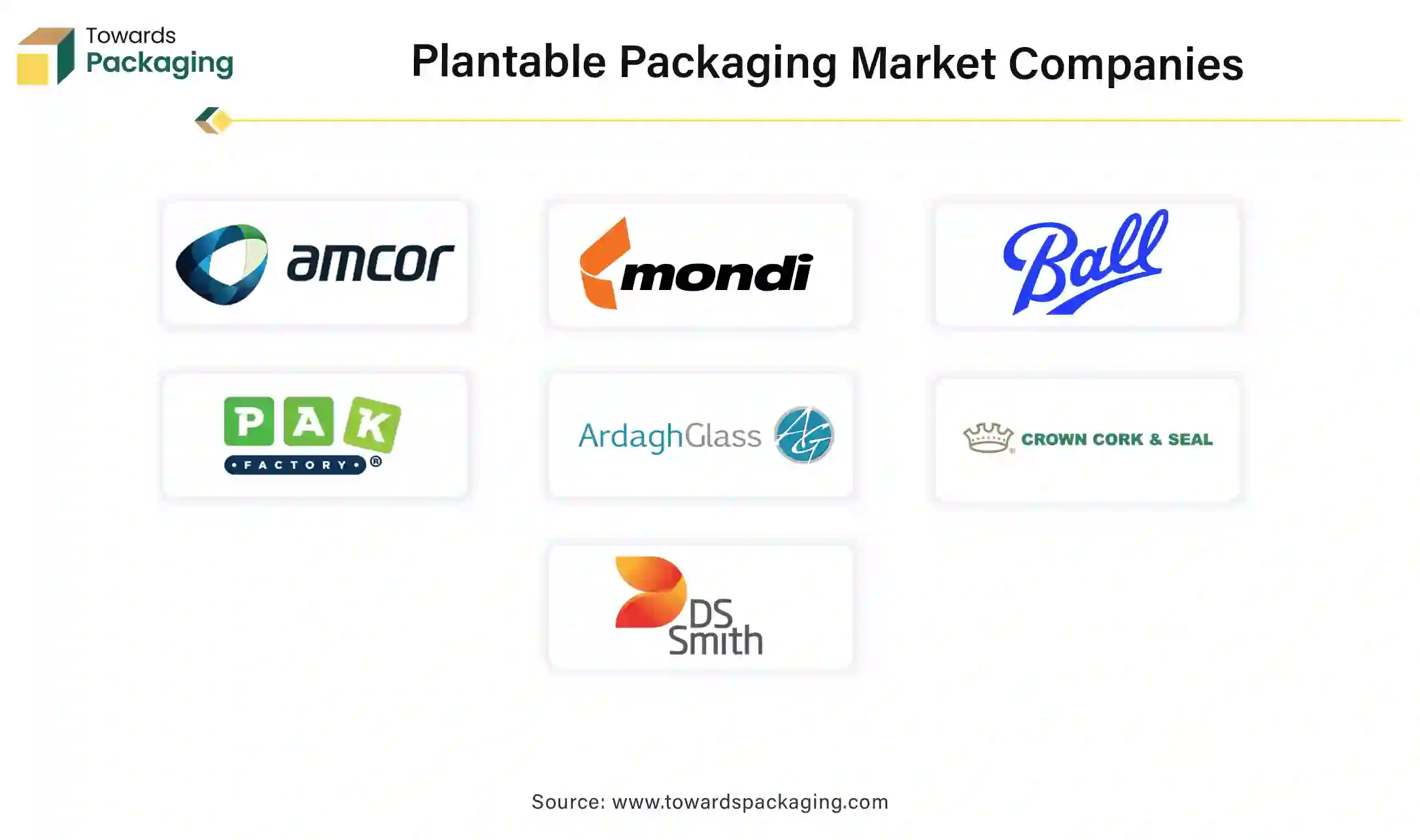 Plantable Packaging Market Companies