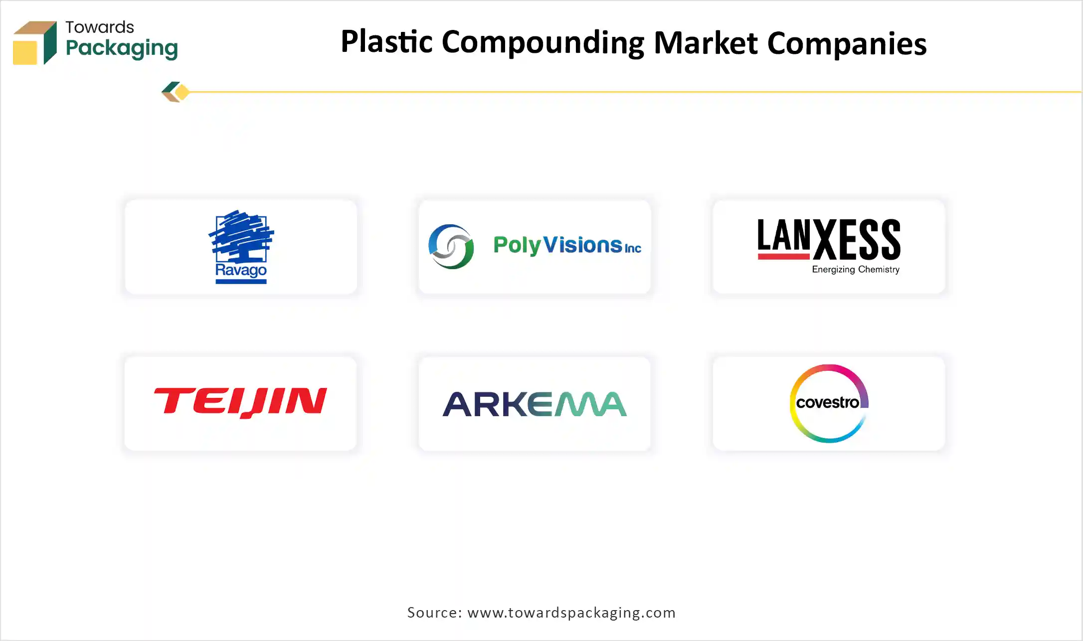 Plastic Compounding Market Companies Plastic Compounding Market Companies