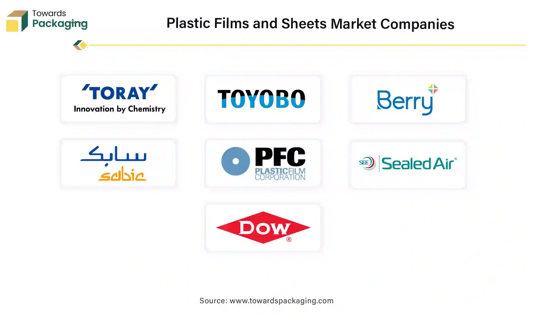 Plastic Films and Sheets Market Companies