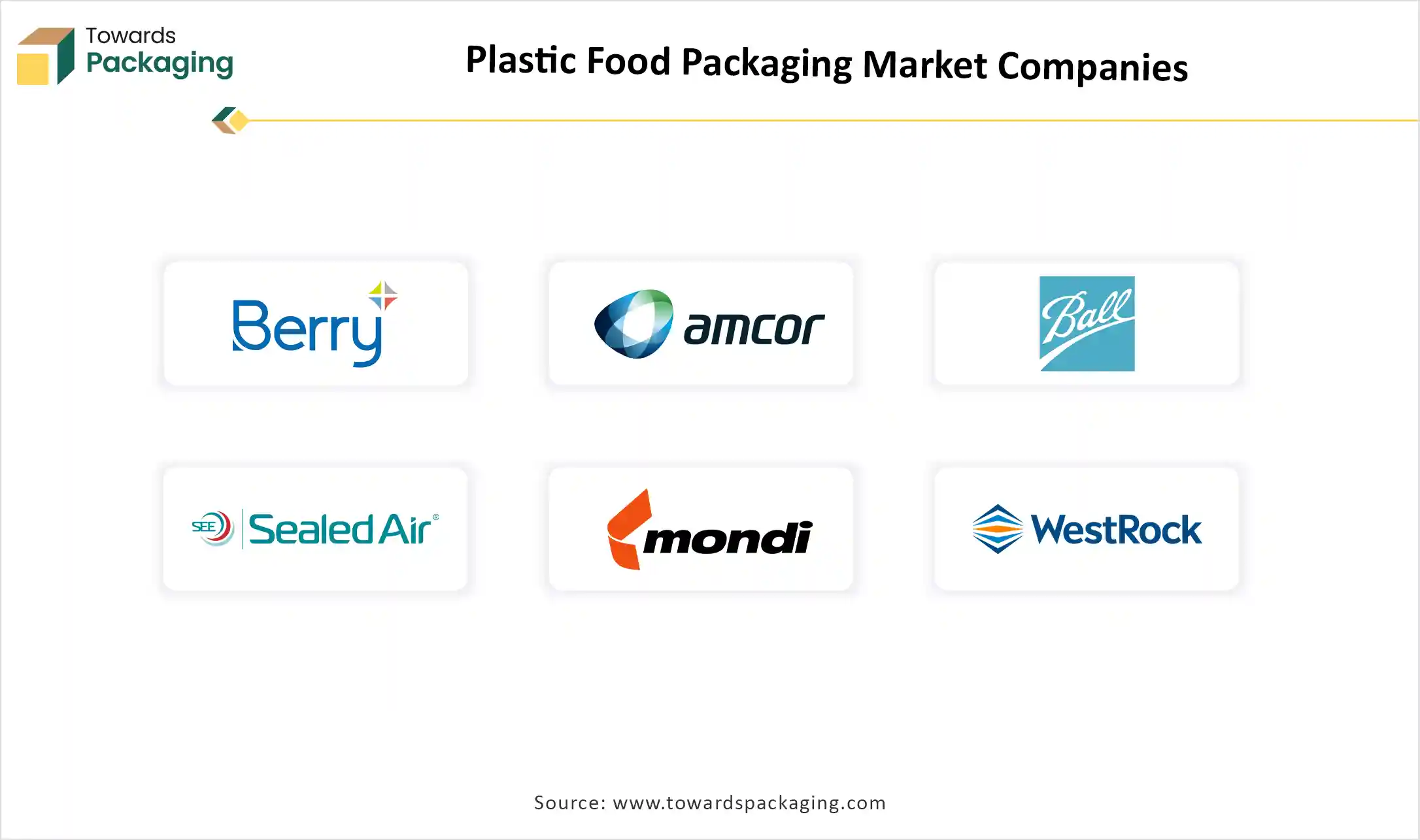 Plastic Food Packaging Market Companies Plastic Food Packaging Market Companies