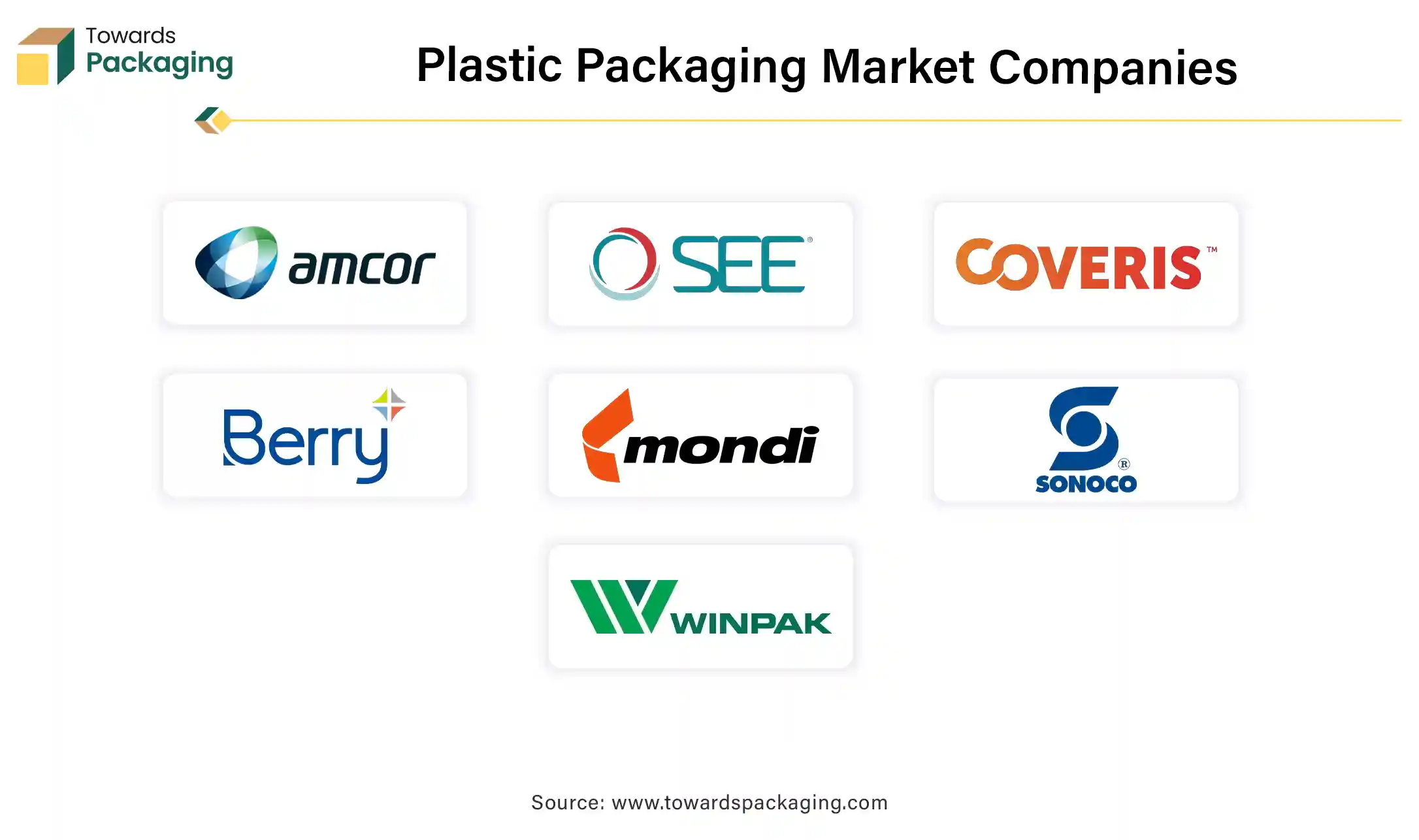 Plastic Packaging Market Companies