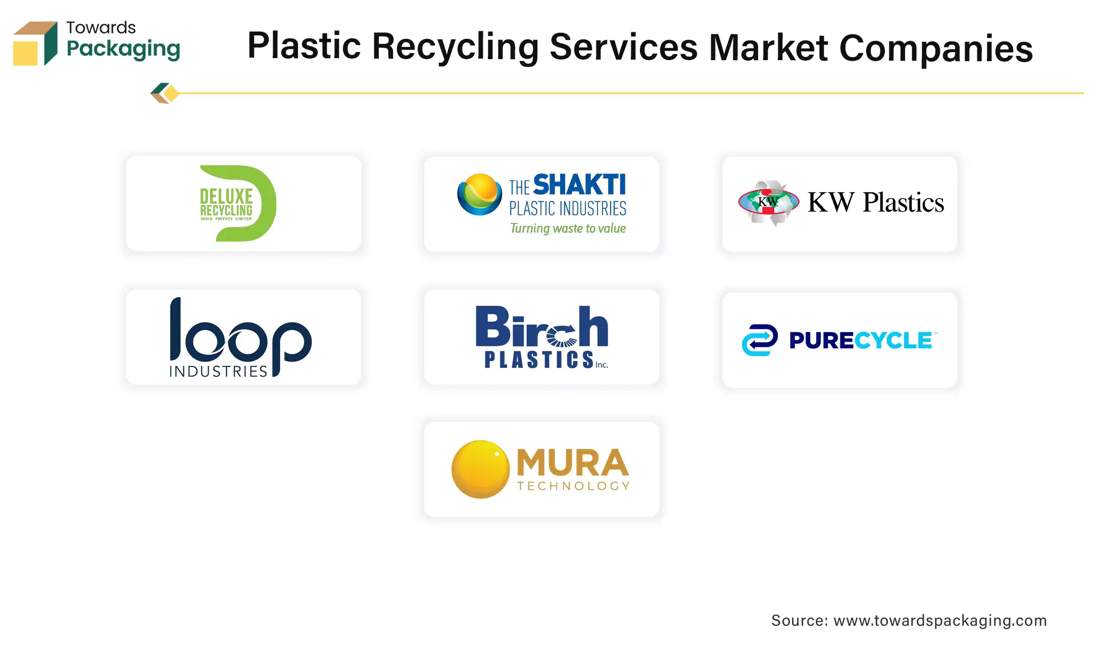 Plastic Recycling Services Market Companies