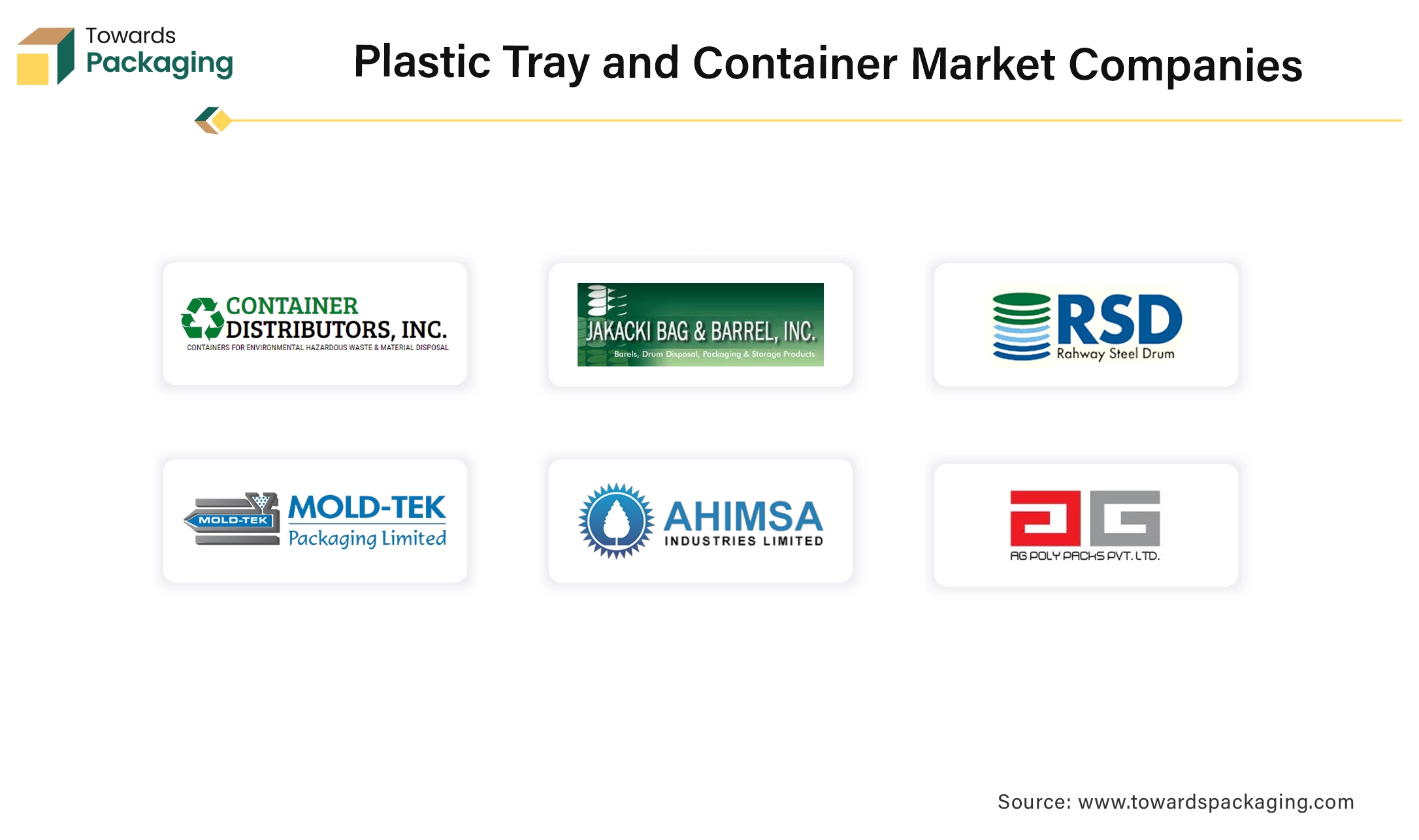 Plastic Tray and Container Market Companies