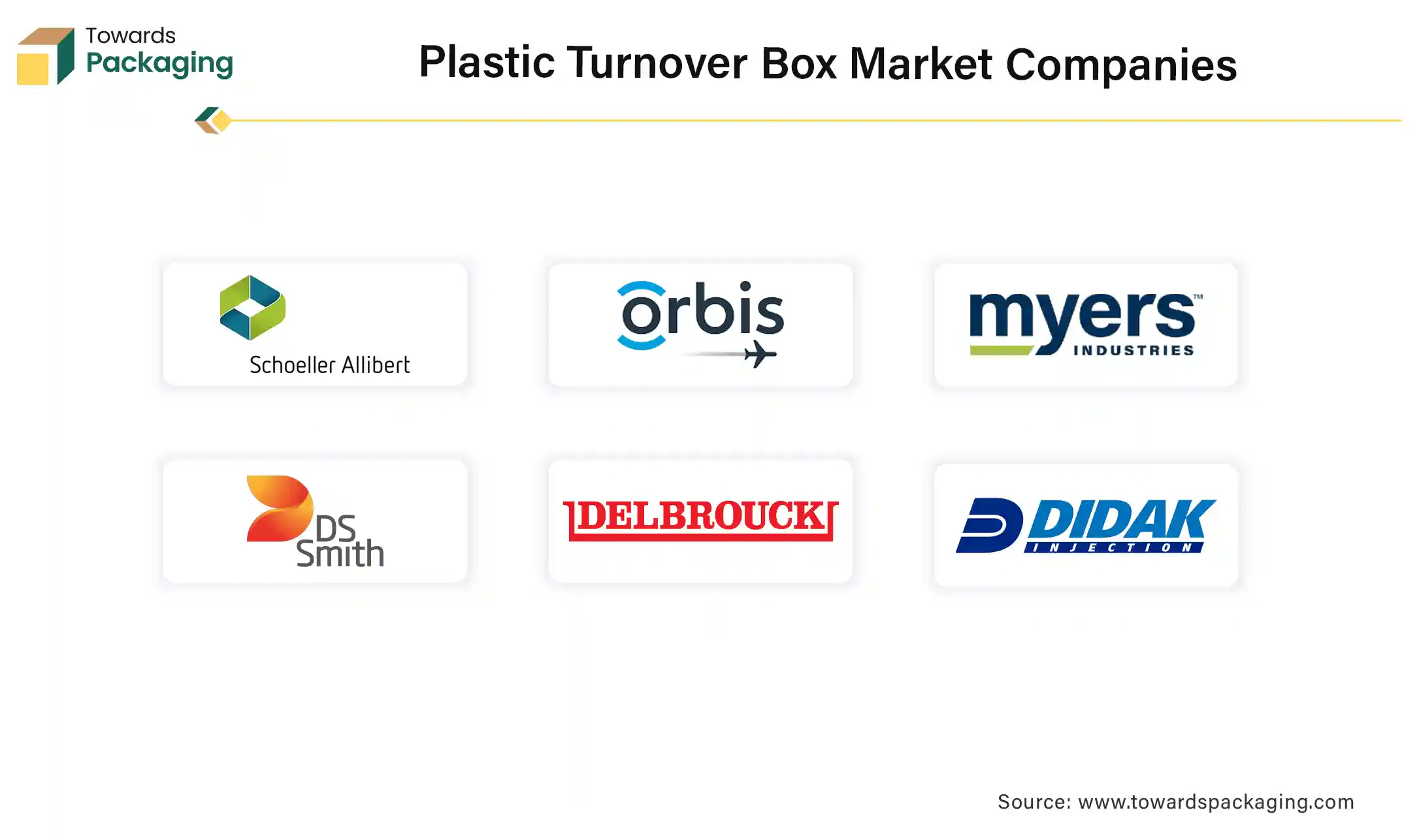 Plastic Turnover Box Market Companies