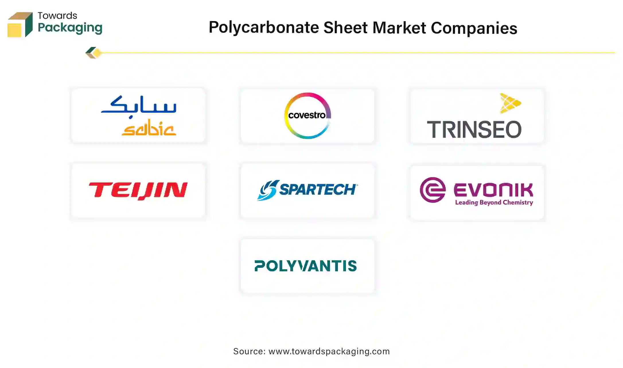 Polycarbonate Sheet Market Companies