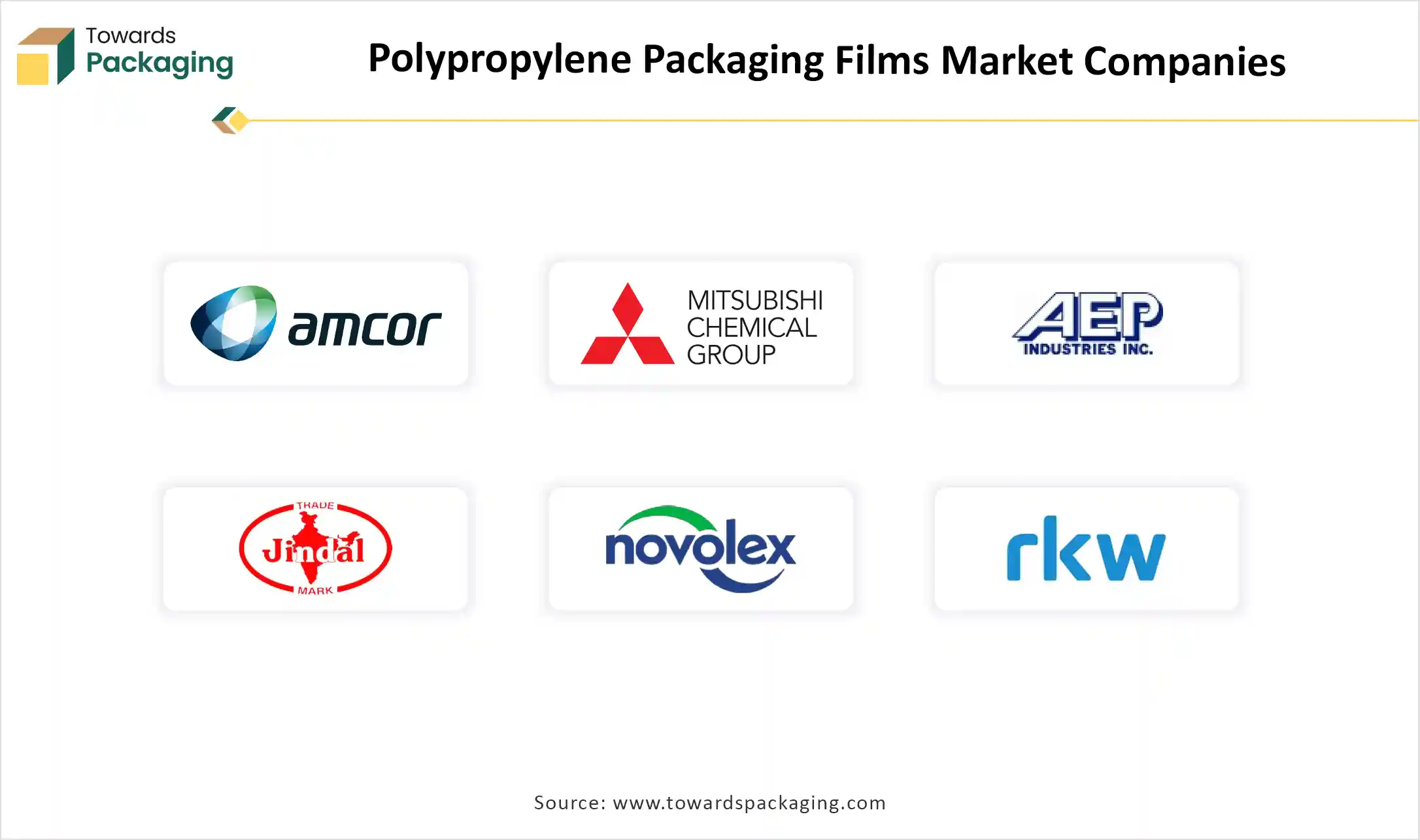 Polypropylene Packaging Films Market Companies Polypropylene Packaging Films Market Companies