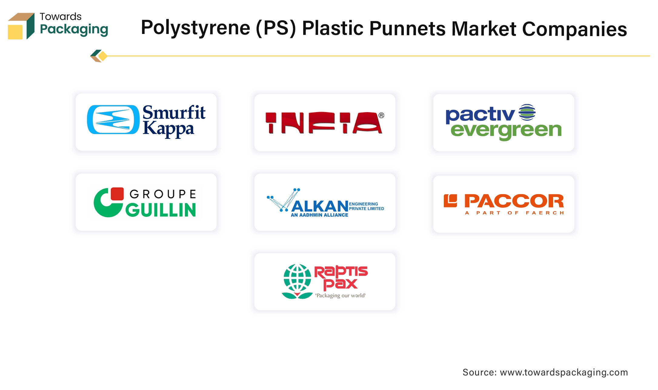 Polystyrene (PS) Plastic Punnets Market Companies